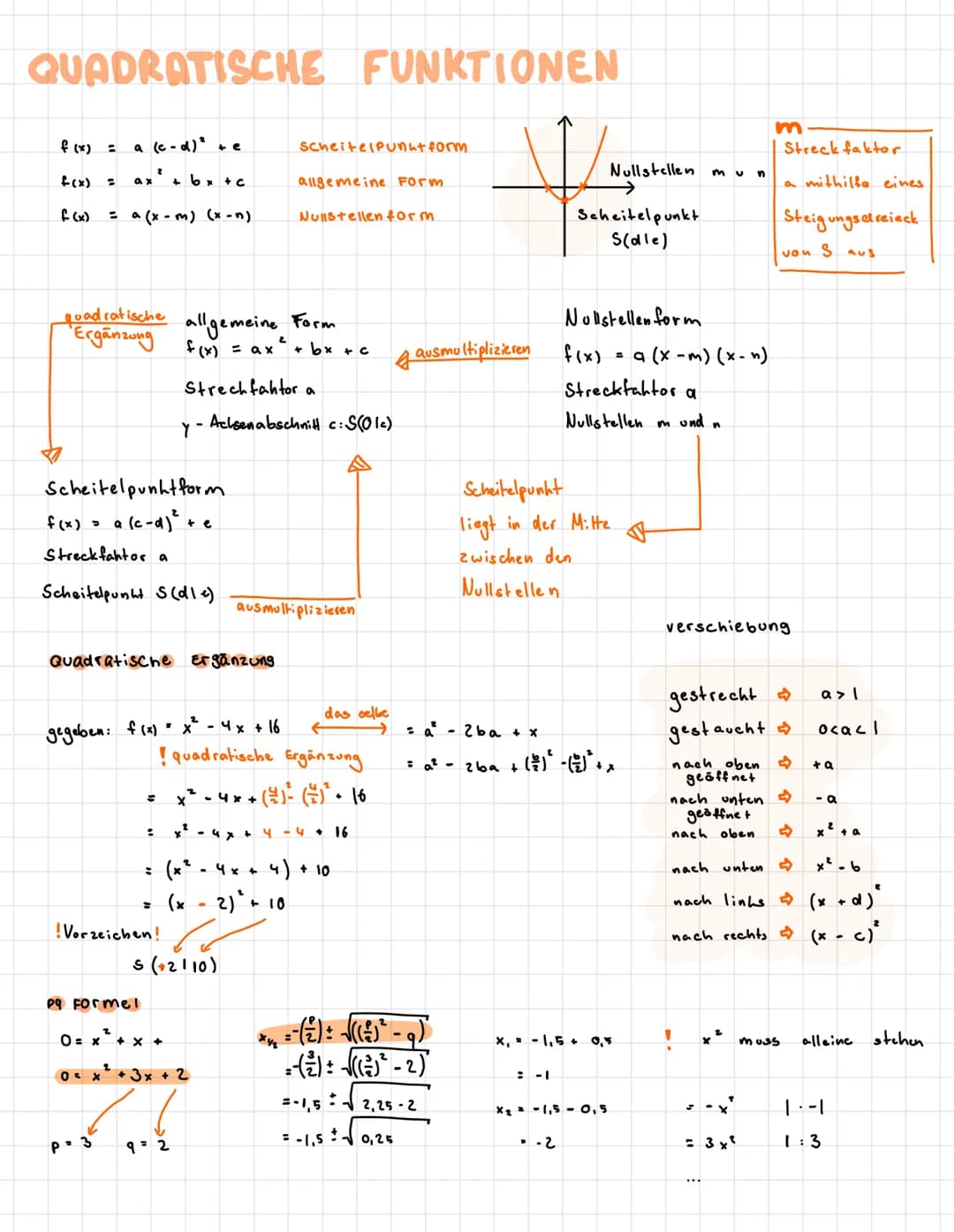 # Mathe Jernzettel
I LINEARE FUNKTIONEN
II QUADRATISCHE FUNKTIONEN
IT RECHENREGELN
POTENZ FUNKTIONEN
LINEARE FUNKTIONEN
f(x) = mx + b