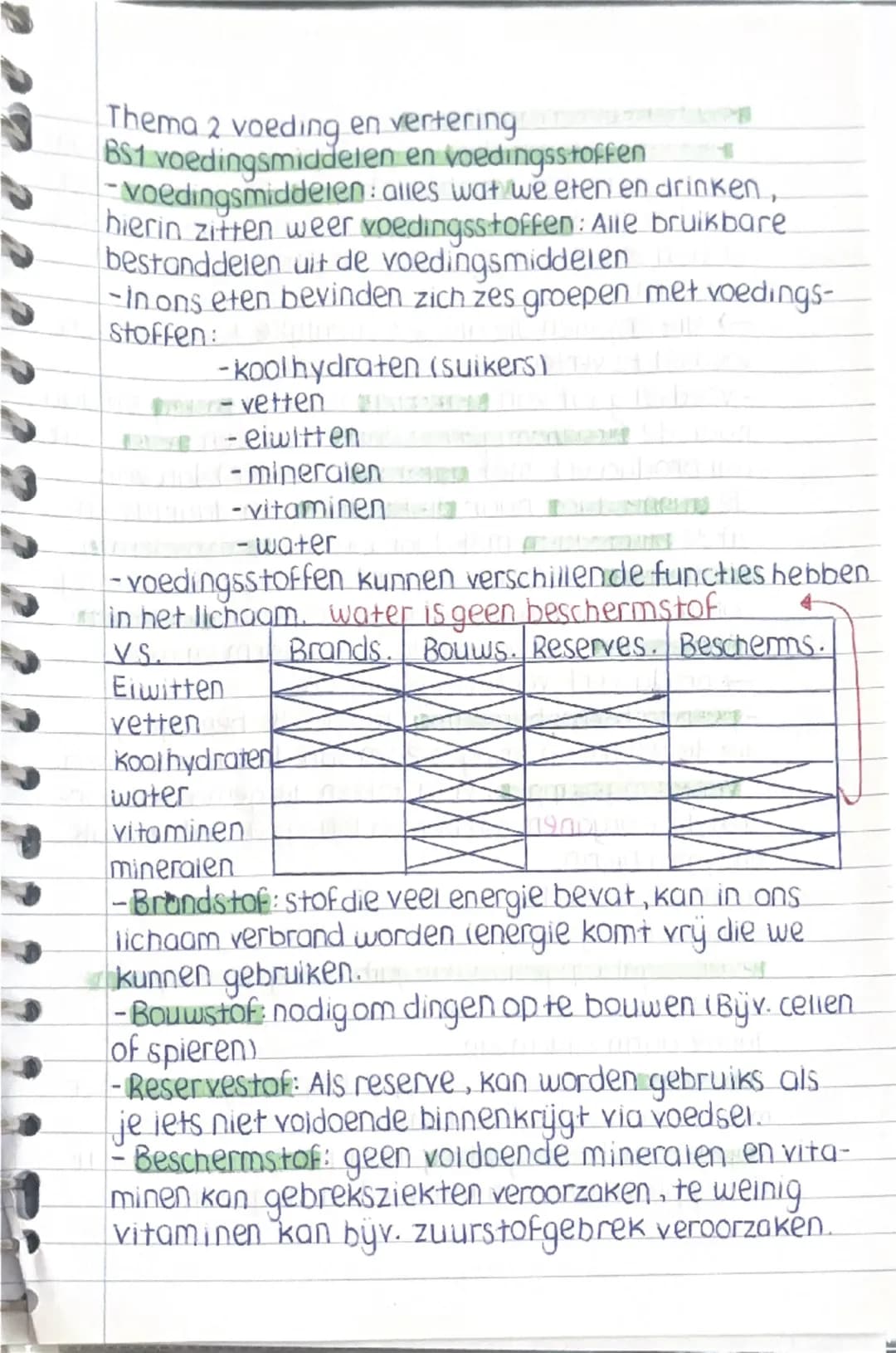 Thema 2 voeding en vertering
BS1 voedingsmiddelen en voedingsstoffen
-voedingsmiddelen: alles wat we eten en drinken,
hierin zitten weer voe