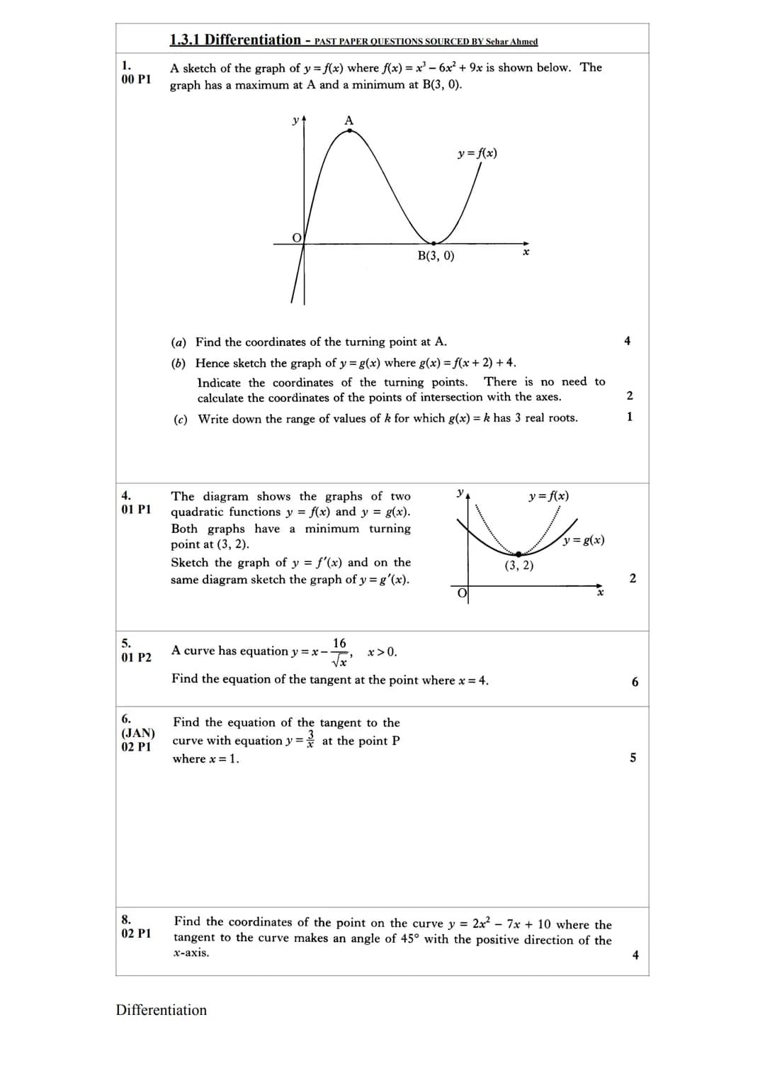 # 1.
00 P1 1.3.1 Differentiation - PAST PAPER QUESTIONS SOURCED BY Sehar Ahmed
A sketch of the graph of y = f(x) where f(x) = $x^3 - 6x^2 +