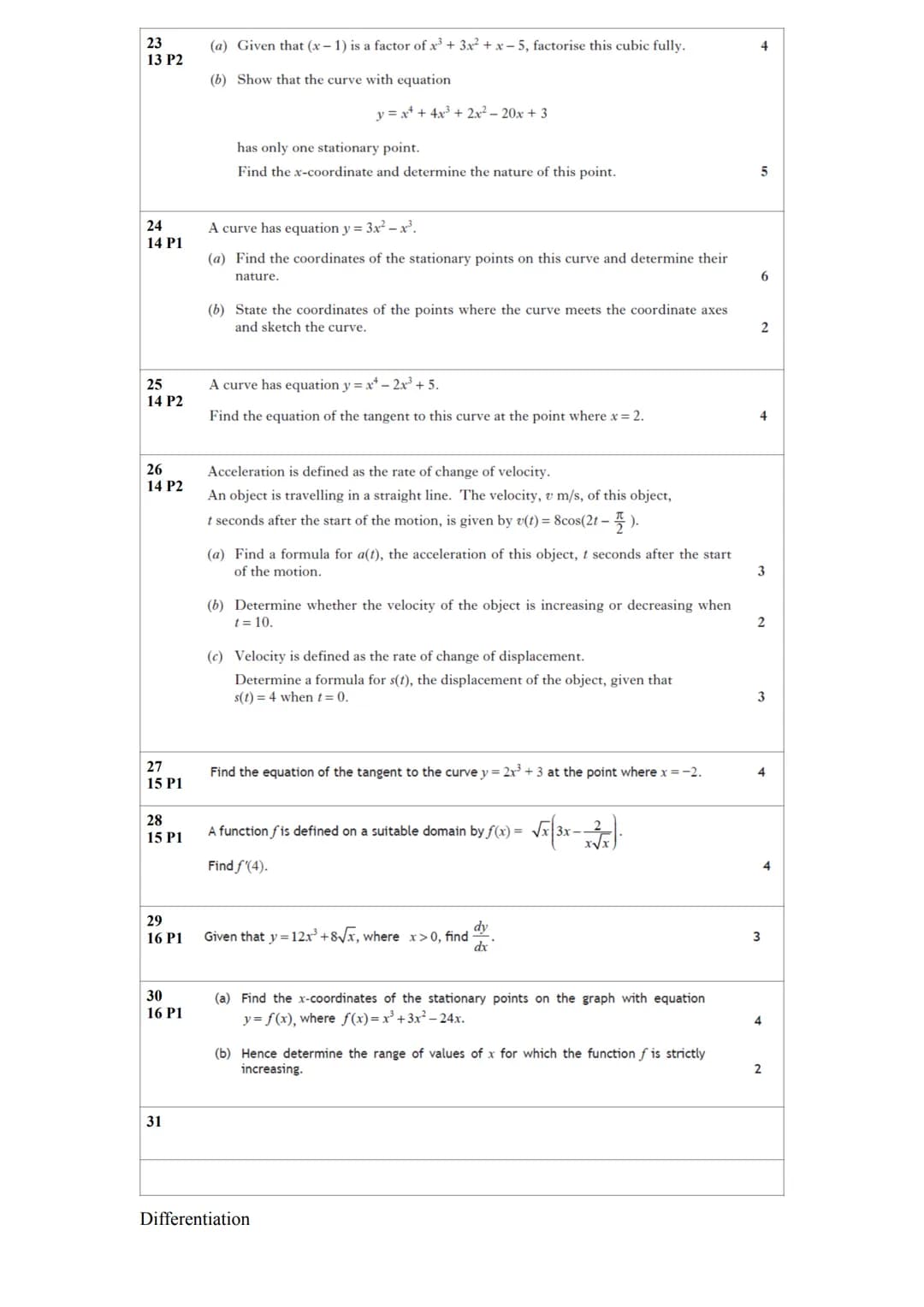 # 1.
00 P1 1.3.1 Differentiation - PAST PAPER QUESTIONS SOURCED BY Sehar Ahmed
A sketch of the graph of y = f(x) where f(x) = $x^3 - 6x^2 +