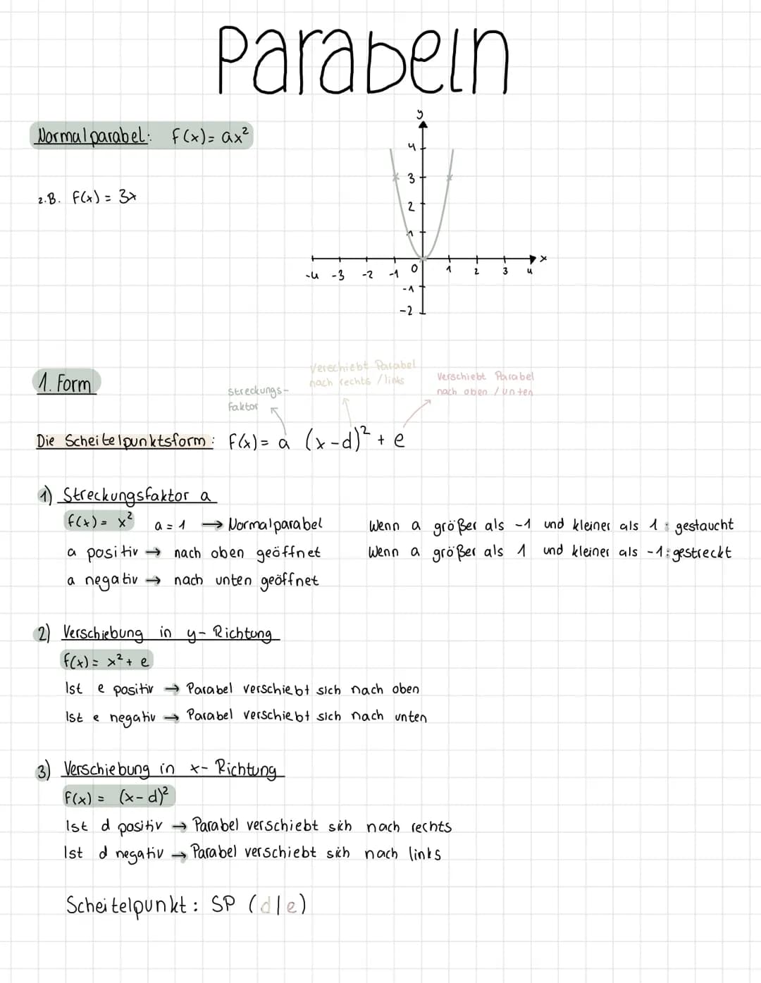# Quadratische Funktionen
Die Graphen von quadratischen Funktionen heißen Parabeln.
Grundwissen Parabeln
- Parabeln können nach unten ode