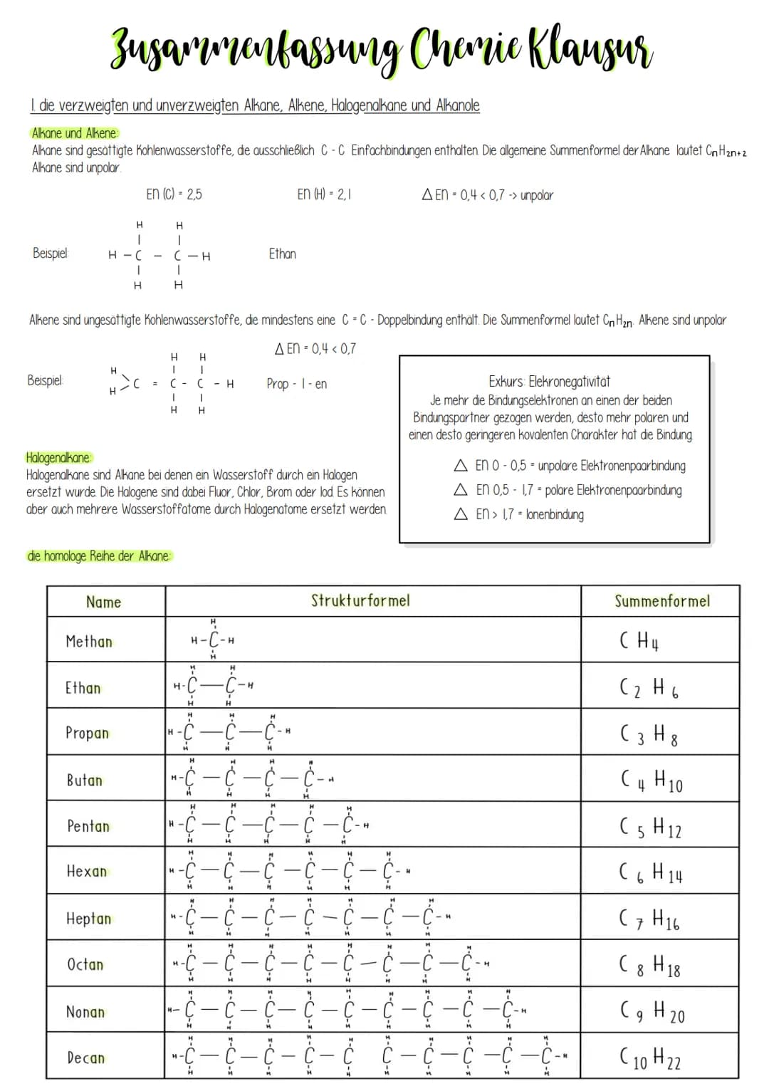 # Zusammenfassung Chemie Klausur
I die verzweigten und unverzweigten Alkane, Alkene, Halogenalkane und Alkanole
Alkane und Alkene:
Alkane