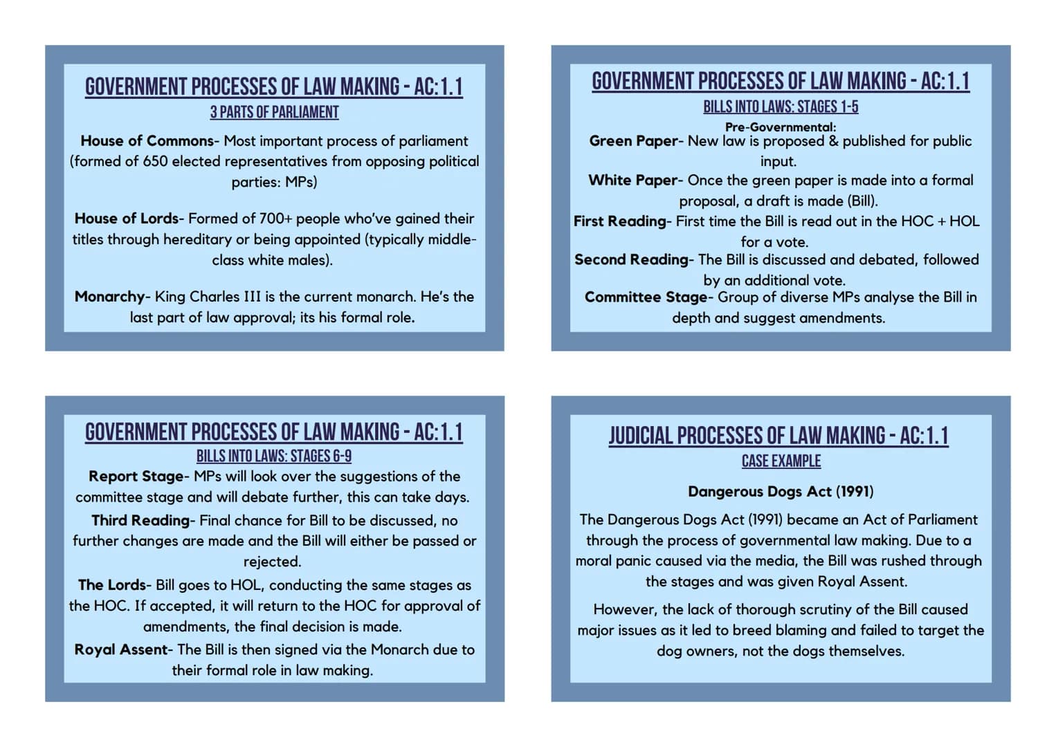 GOVERNMENT PROCESSES OF LAW MAKING - AC:1.1
3 PARTS OF PARLIAMENT
House of Commons- Most important process of parliament
(formed of 650 el