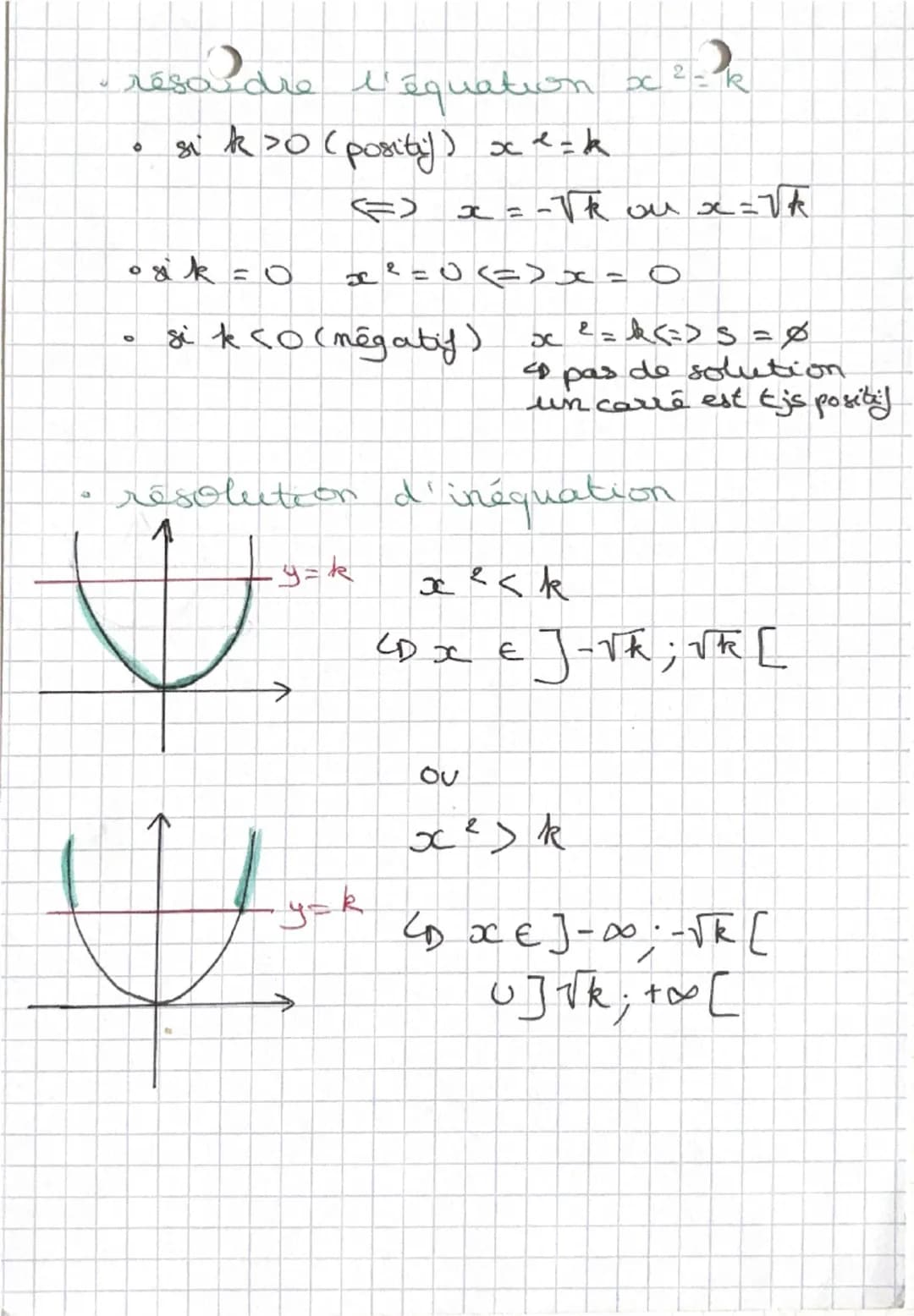Maths
fonction carré
$x^2$
- ensemble de définition IR
- représentation graphique
8
X
X
7
6
5
4
y=k
3
2
1
-2 -√k -1 0 1 √k 2 x
→ symétrique