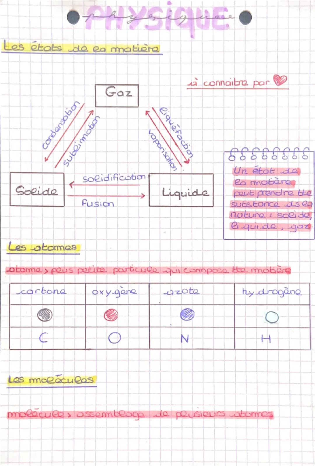 •PHYSIQUE •
Les états de es matière
Gaz
à connaitre par
condensation
←
subeimotion
liquéfaction
vaporisation
Solidification
Solide
Fus
