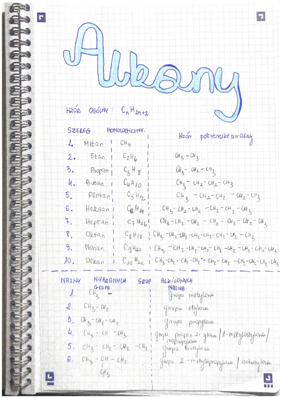 Albany
HZÓR OGÓLNY: $C_nH_{2n+2}$
SZEREG HOMOLOGICZNY. Hzór pótstrukturalny
1. Metan 1 CHU 1 CH3-CH3
2. Etan 1 C2H6 1 03-H2-CH3
3. Propan