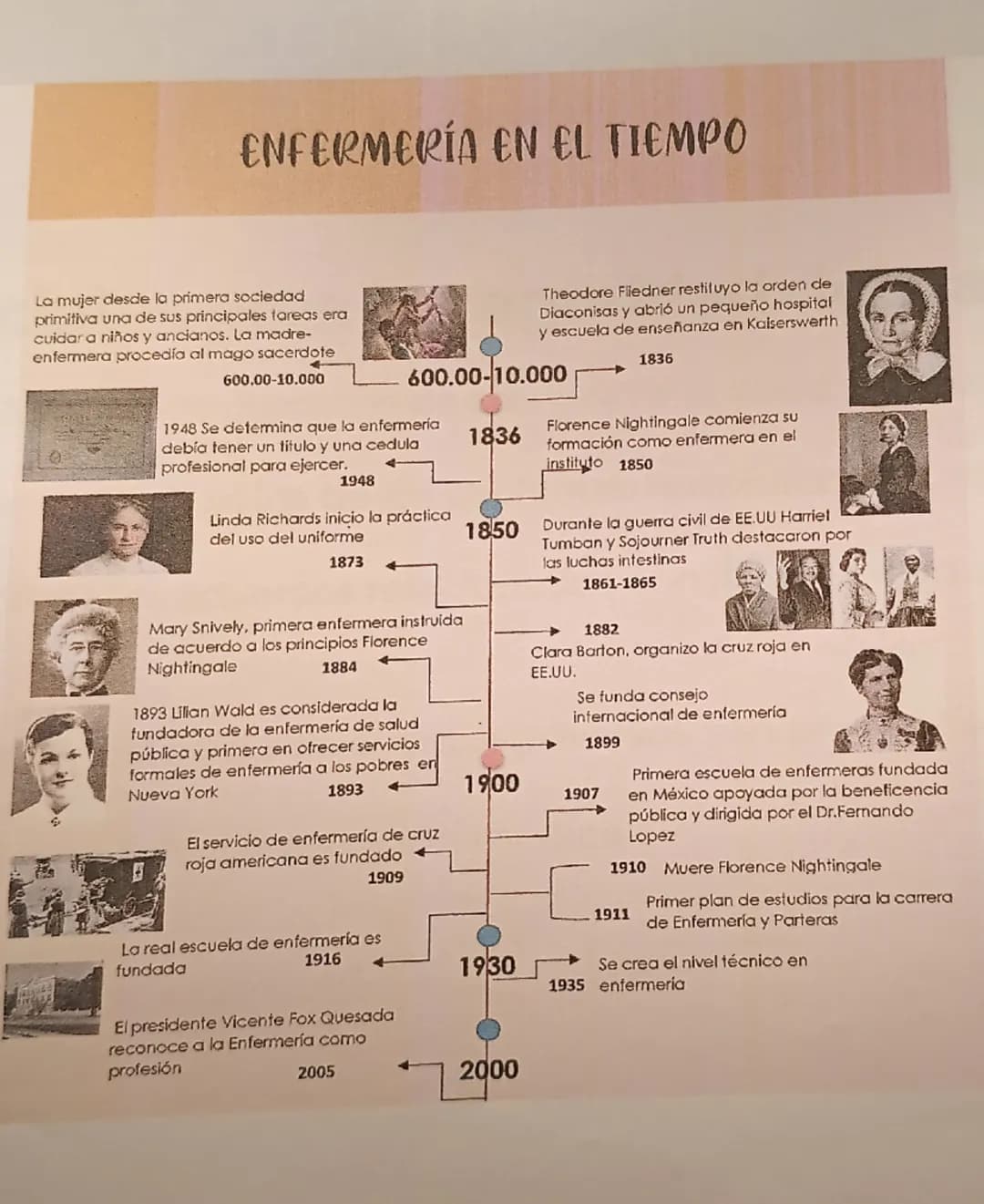 # ENFERMERÍA EN EL TIEMPO
La mujer desde la primera sociedad
primitiva una de sus principales tareas era
cuidar a niños y ancianos. La madr