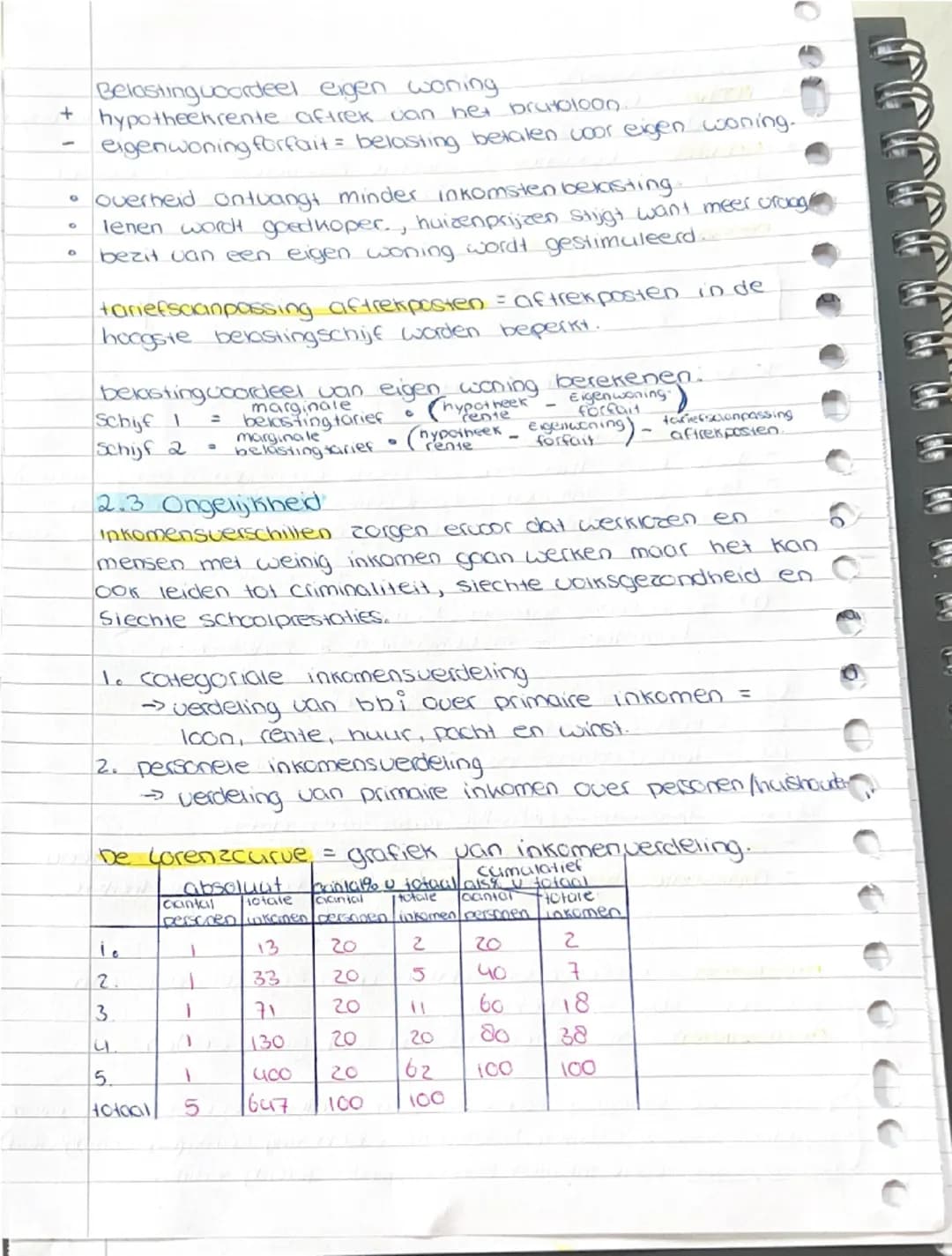 # Economie
2.1 Het bbp
hoofdstuk 2
* Het bbp = Bruto binnenlands product, totale waarde
van alle spullen die worden gemaakt en alle