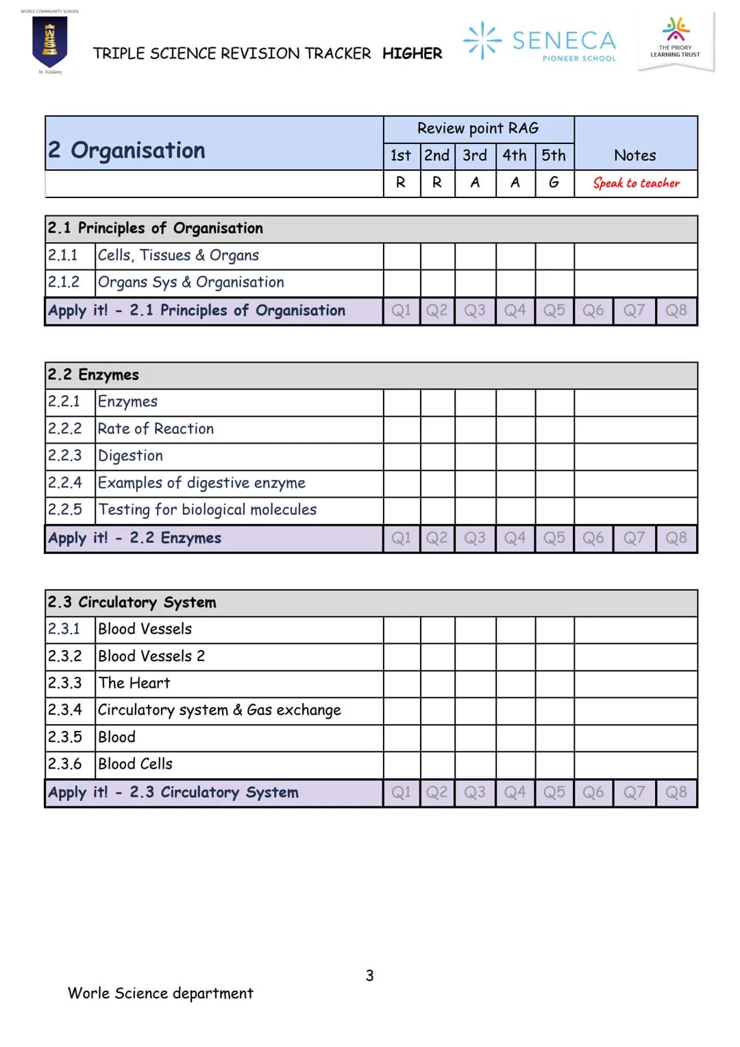 BIOLOGY
TRIPLE SCIENCE
REVISION BOOKLET
WORLE COMMUNITY SCHOOL
WCS
An Academy
Paper 1 & 2
Higher
SENECA
PIONEER SCHOOL WCS
*
SENECA
TRI
