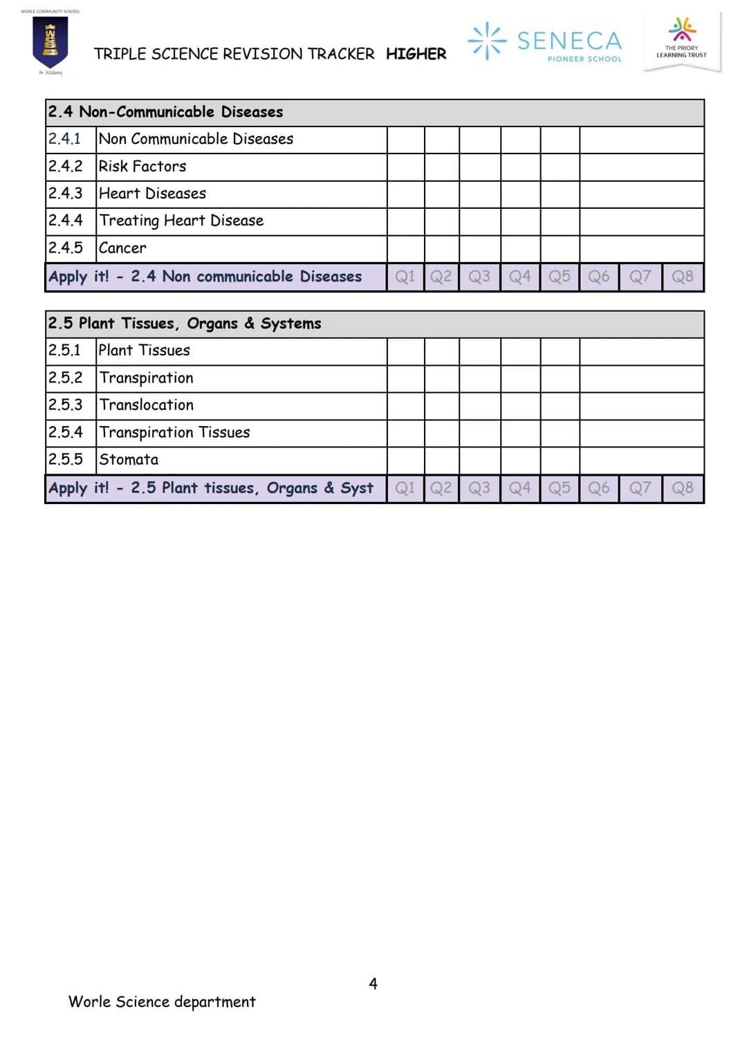 BIOLOGY
TRIPLE SCIENCE
REVISION BOOKLET
WORLE COMMUNITY SCHOOL
WCS
An Academy
Paper 1 & 2
Higher
SENECA
PIONEER SCHOOL WCS
*
SENECA
TRI