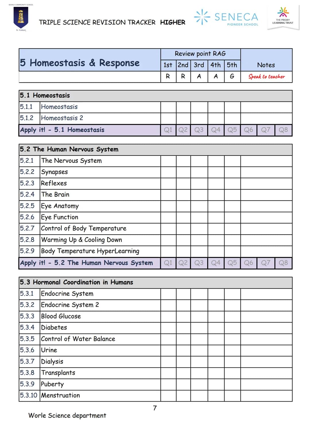 BIOLOGY
TRIPLE SCIENCE
REVISION BOOKLET
WORLE COMMUNITY SCHOOL
WCS
An Academy
Paper 1 & 2
Higher
SENECA
PIONEER SCHOOL WCS
*
SENECA
TRI