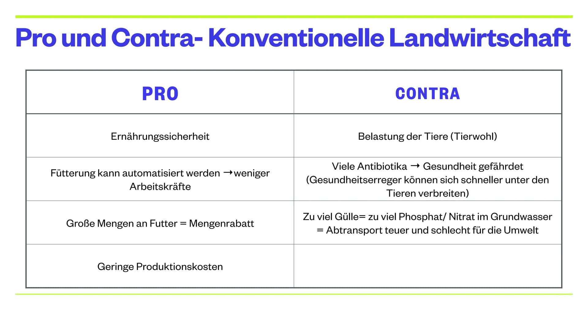 # Landwirtschaft
LARA, MORITZ UND KLARA
Intensivierung in den
gemäßigten Zonen und Subtropen # THEMEN
* Landwirtschaft: gemäßigte Zone