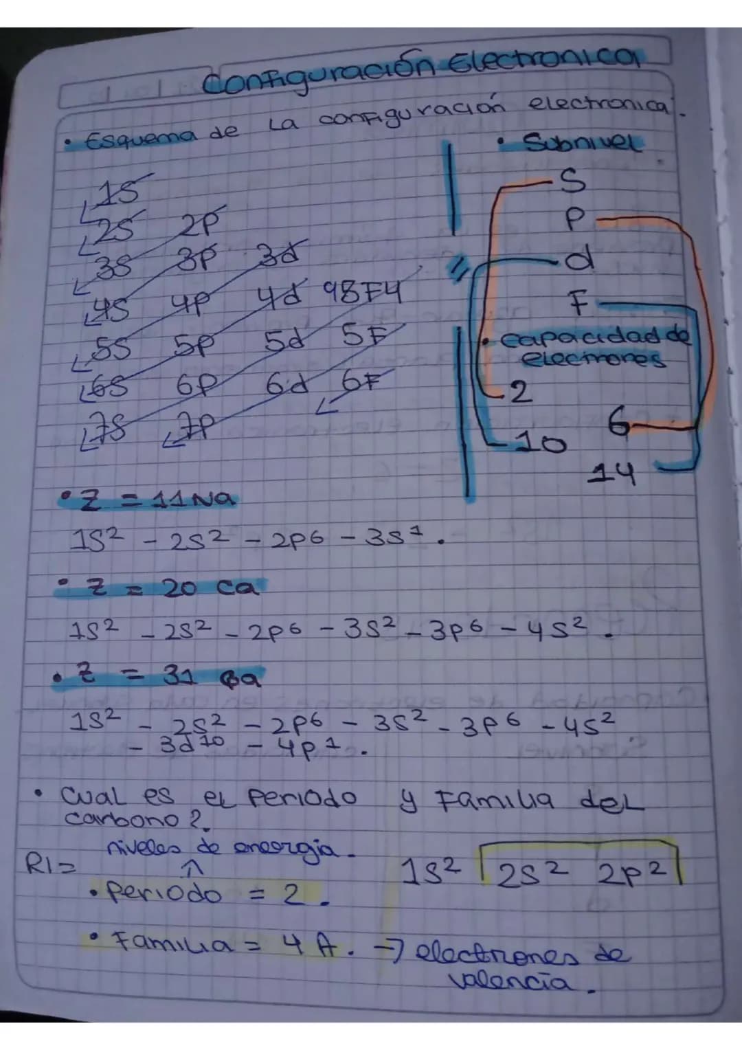 .
RI
I configuración Electronica
• Esquema de La configuración electronica.
• Subnivel
15
-S
25 25
کا
35 3P 38
P
4s 4p 4d 98F4 11
d
F
L
155