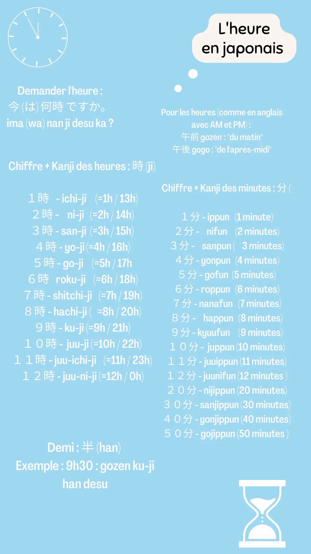 # L'heure
en japonais
Demander l'heure:
今(は)何時ですか。
ima (wa) nan ji desu ka?
Pour les heures (comme en anglais
avec AM et PM):
午前 gozen': "