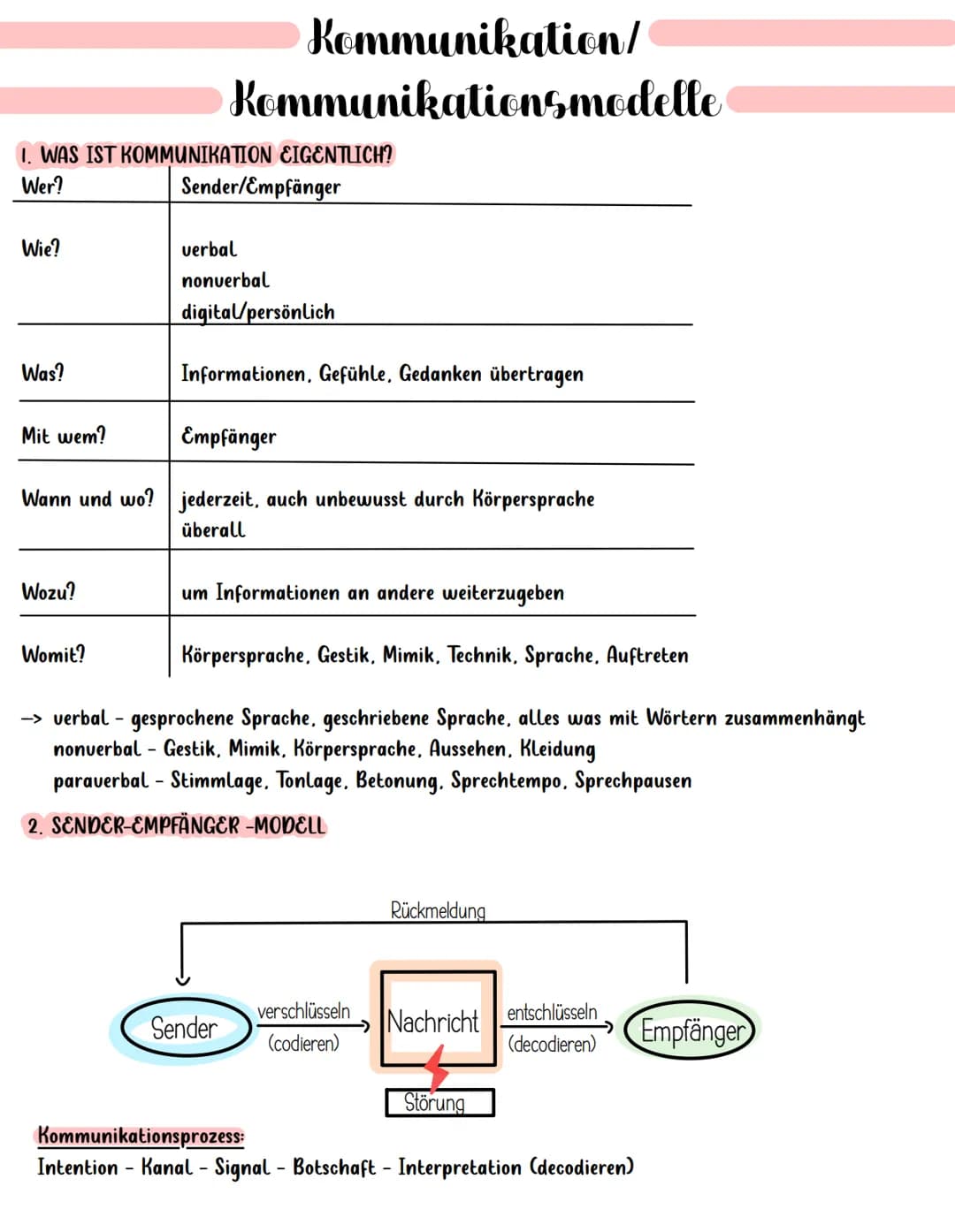 # Kommunikation/
# Kommunikationsmodelle
1. WAS IST KOMMUNIKATION EIGENTLICH?
| Wer? | Sender/Empfänger |
| --- | --- |
| Wie? | verbal |
|