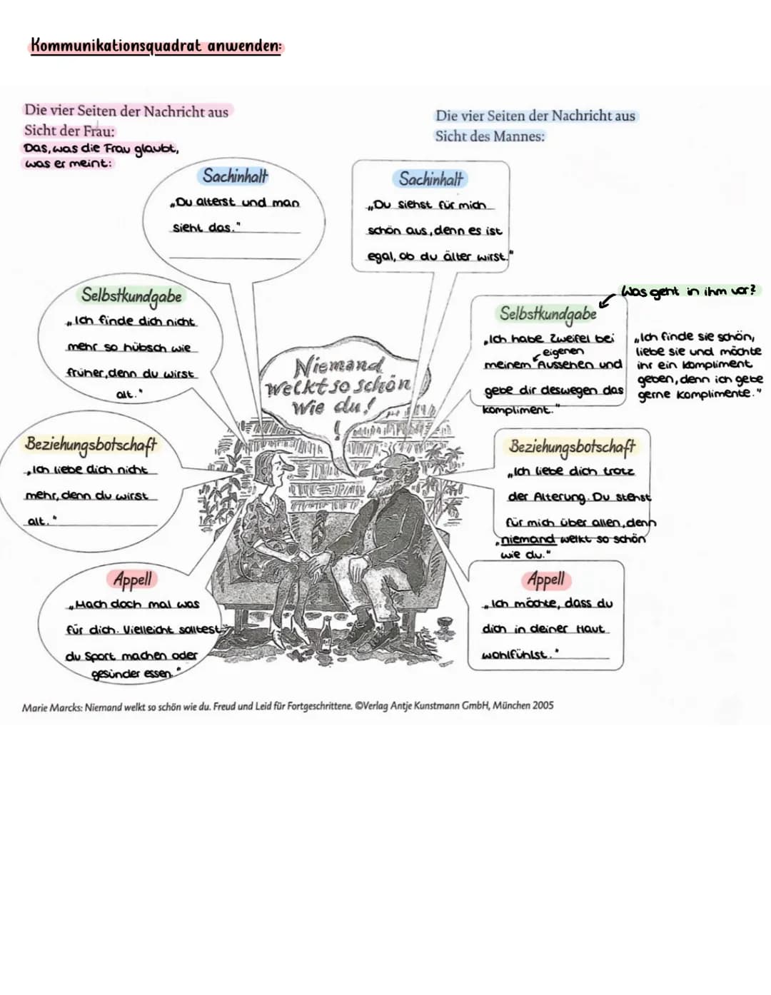 # Kommunikation/
# Kommunikationsmodelle
1. WAS IST KOMMUNIKATION EIGENTLICH?
| Wer? | Sender/Empfänger |
| --- | --- |
| Wie? | verbal |
|