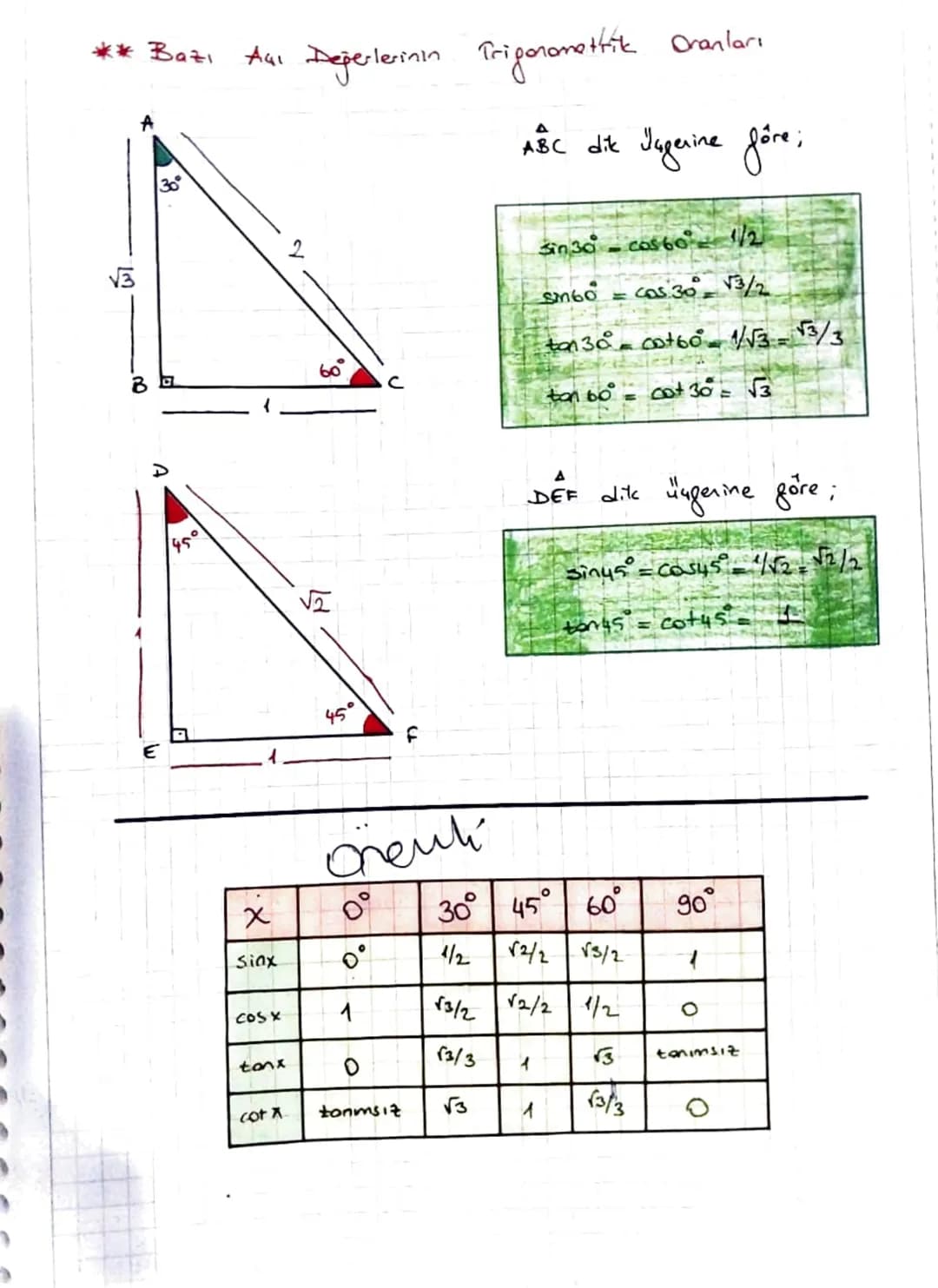 ** Balpelere Göre Trigonometrik fonksiyonların işaretleri.
$
=30°$
I. Balge
Ⅱ. Balge
I. BÖLGE
I. BOLGE
Herkes (+)
Sever (sin +)
COST