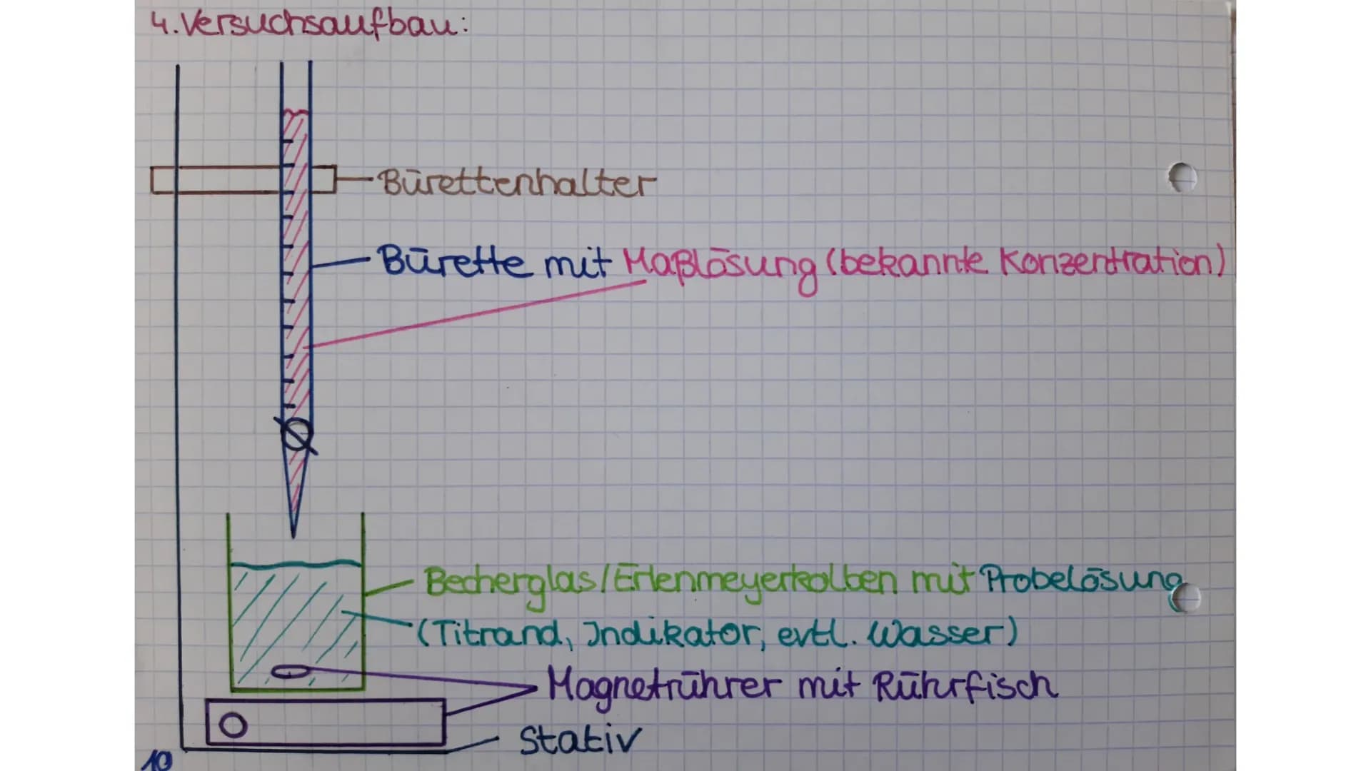 # CHEMIE
Abiturvorbereitung:
Säuren und Basen # SÄURE-BASE-CHEMIE
1. PH - WERT - BERECHNUNGEN
a) starke, einprotonige Säure
$HI + H_2O \