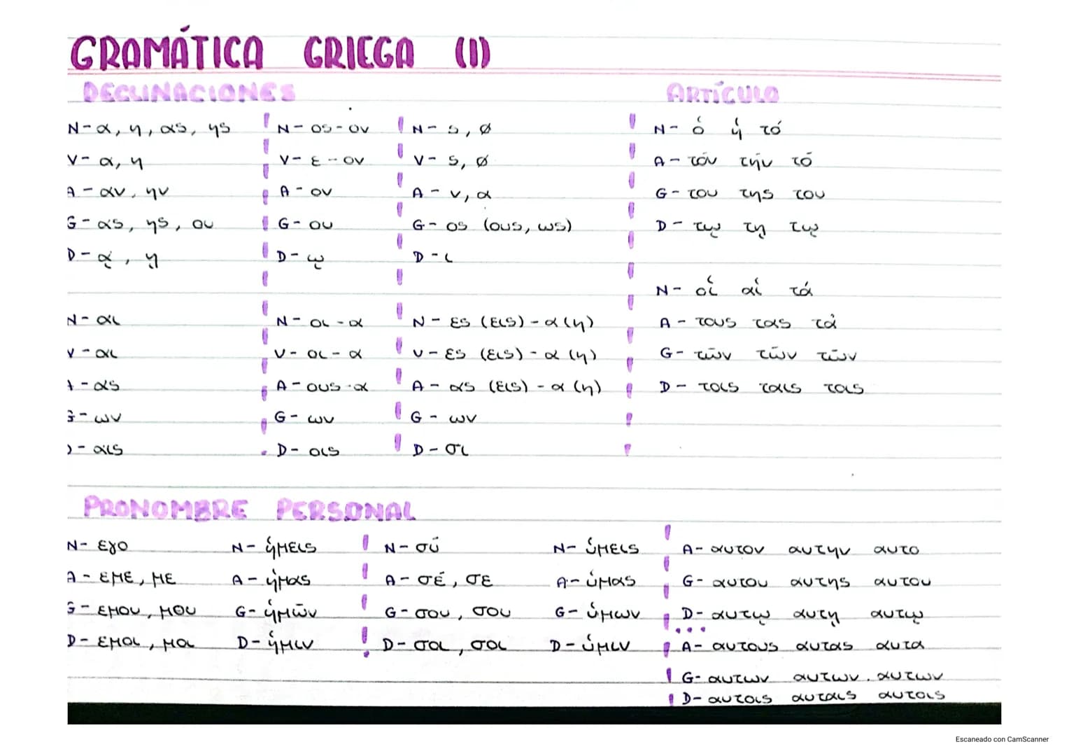 # GRAMÁTICA GRIEGA (1)
DECLINACIONES
Ν-α, η, ας, ης
۷- α, η
Α - αν, ην
no'sh 'so-
D-a, y
Ν' αι
ναι
sxx-t
570-(
03-5
N-OS-Ov
٥-٤