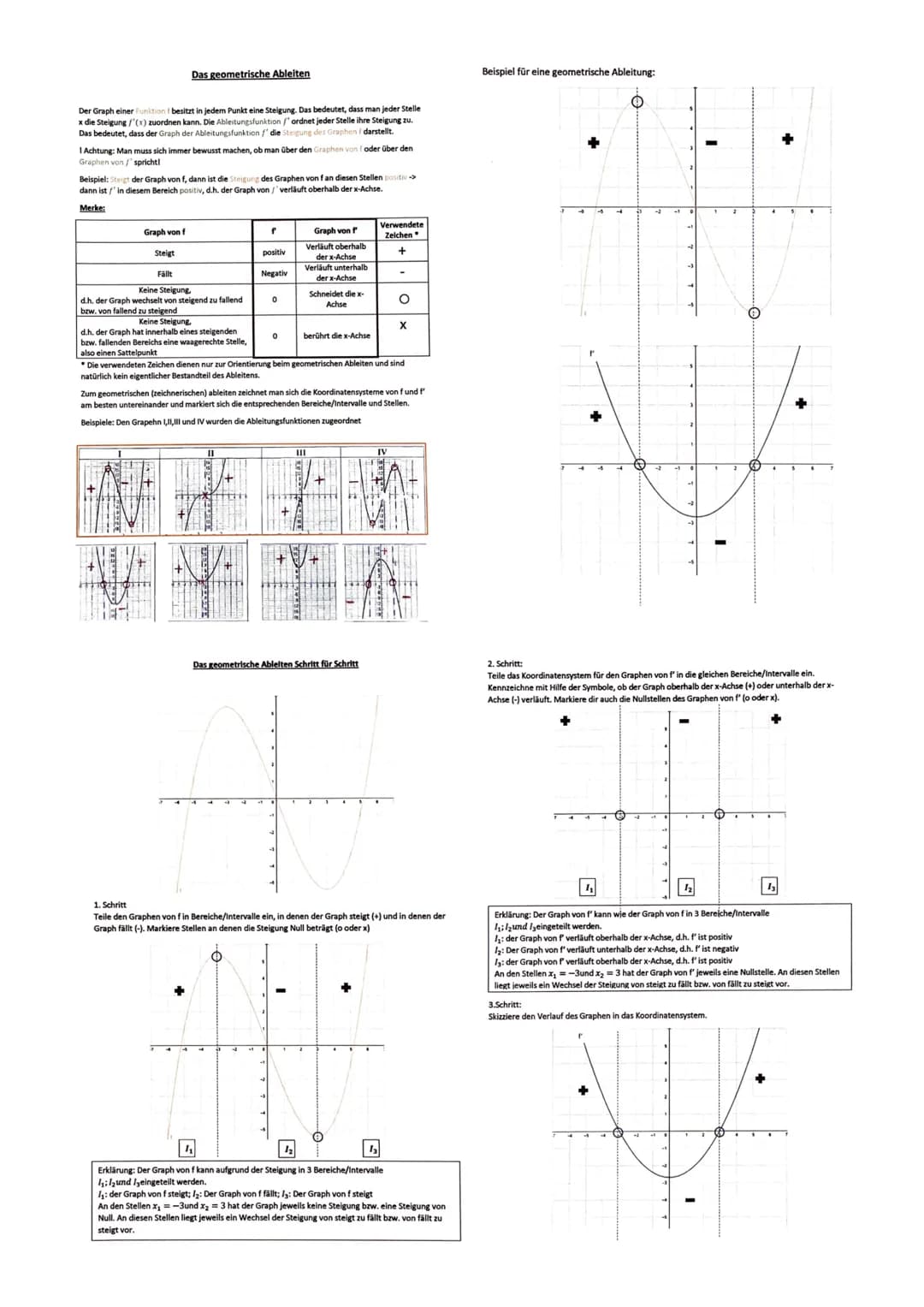 Analysis
Ganzrationale Funktionen
Definition 1.10
Eine Funktion mit der Gleichung
f(x) = $a_nx^n + a_{n-1}x^{n-1} + ... a_1x + a_0$
heißt