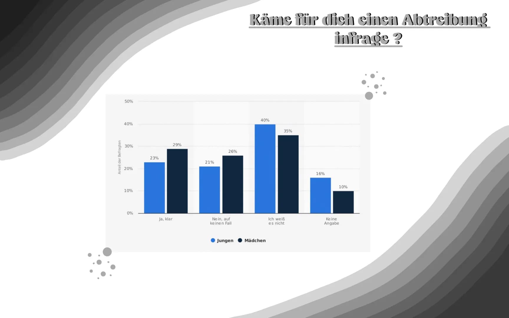 - Abtreibung -
Sollte man Abtreiben oder nicht und was sagt die Kirche dazu? Themenüberblick
...
.....
1. Was ist eine Abtreibung?
2. Rech