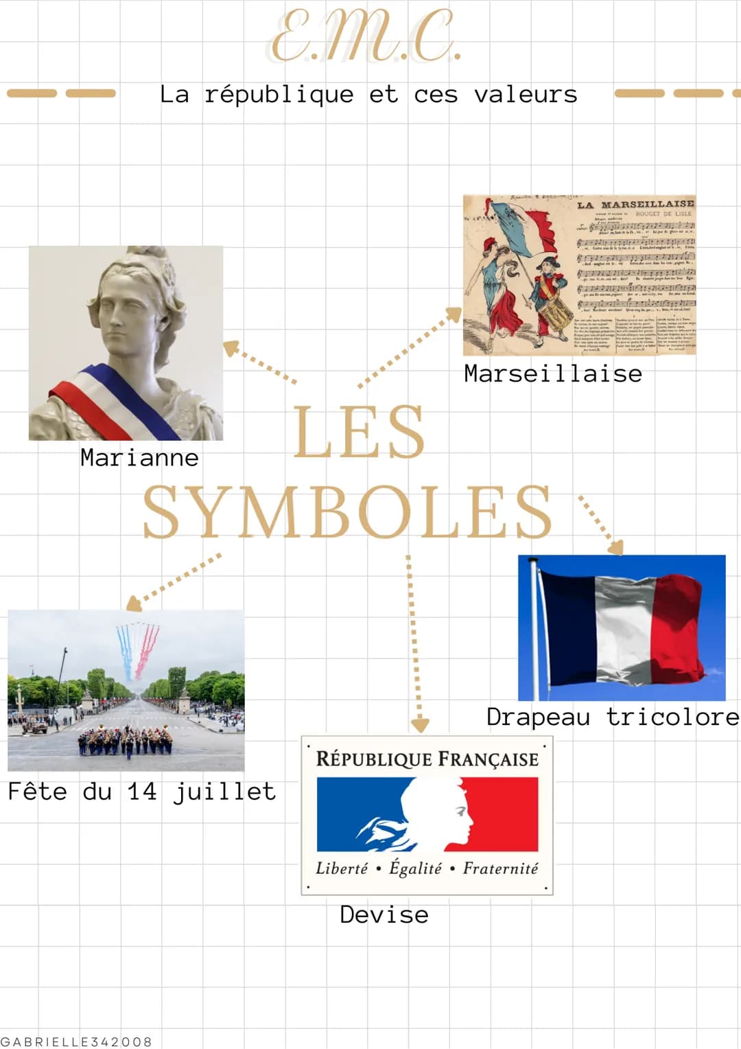 E.M.C.
La république et ces valeurs
LA MARSEILLAISI
ROUGET DE LILE
Marseillaise
Marianne
LES
SYMBOLES
Drapeau tricolore
RÉPUBLIQUE FR