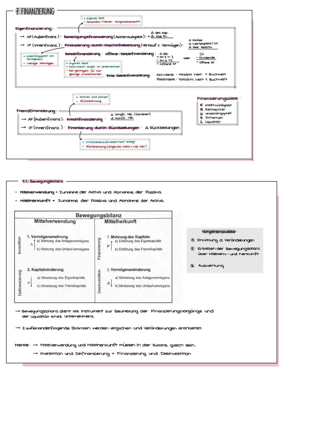 # BWR Fachabitur
2023
I. UNTERNEHMENSORIENTIERUNG
II. UNTERNEHMENSZIELE
ökonomische Ziele
ethisch-soziale-Ziele
Ökologische Ziele
mon