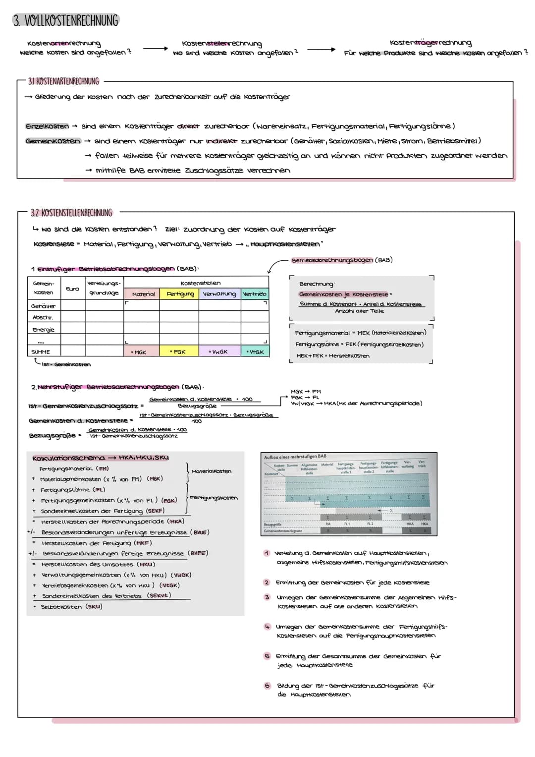 # BWR Fachabitur
2023
I. UNTERNEHMENSORIENTIERUNG
II. UNTERNEHMENSZIELE
ökonomische Ziele
ethisch-soziale-Ziele
Ökologische Ziele
mon