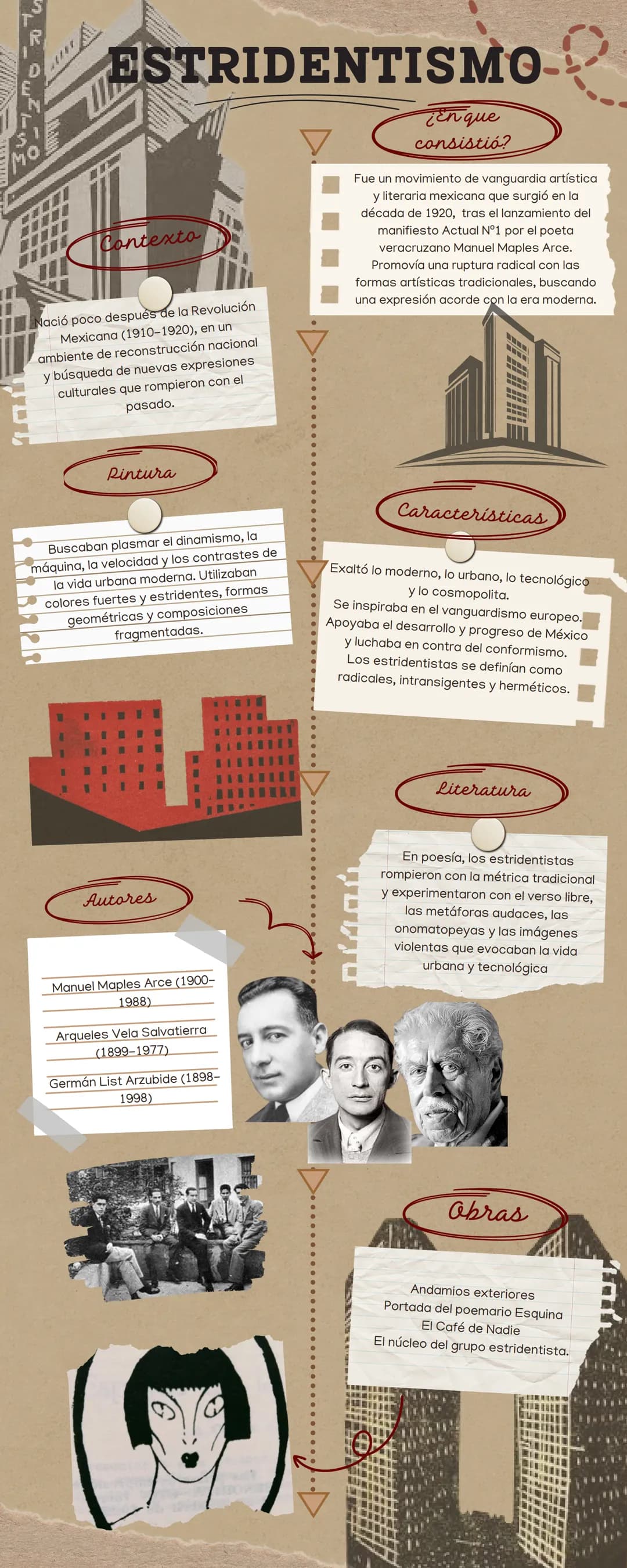 # ESTRIDENTISMO-
Contexto
Nació poco despuét de la Revolución
Mexicana (1910-1920), en un
ambiente de reconstrucción nacional
y búsqueda d