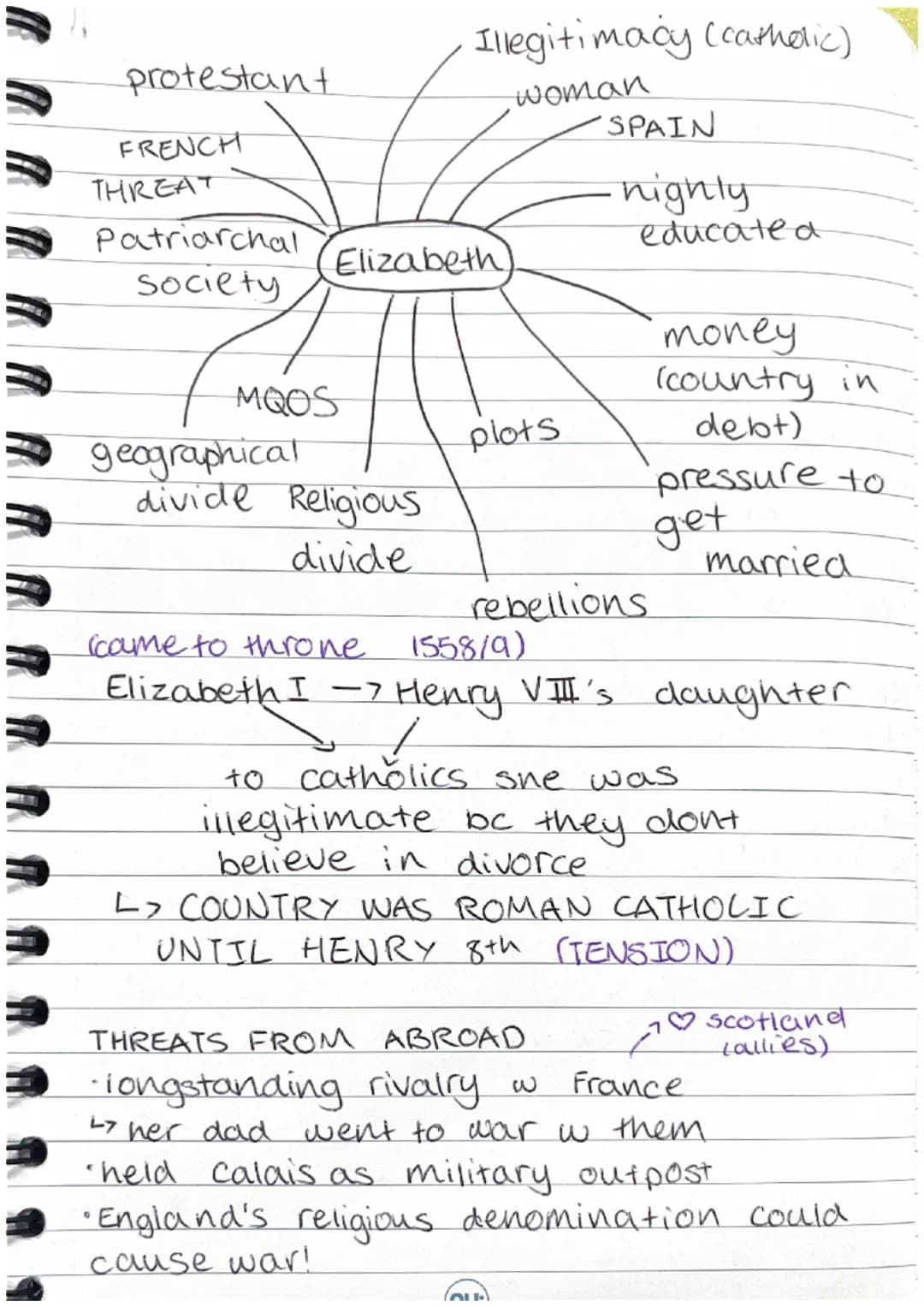 protestant
FRENCH
THREAT
Patriarchal
Society
MQOS
Illegitimacy (catholic)
woman
SPAIN
nighly
educate a
money
(country in
debt)
Eliza