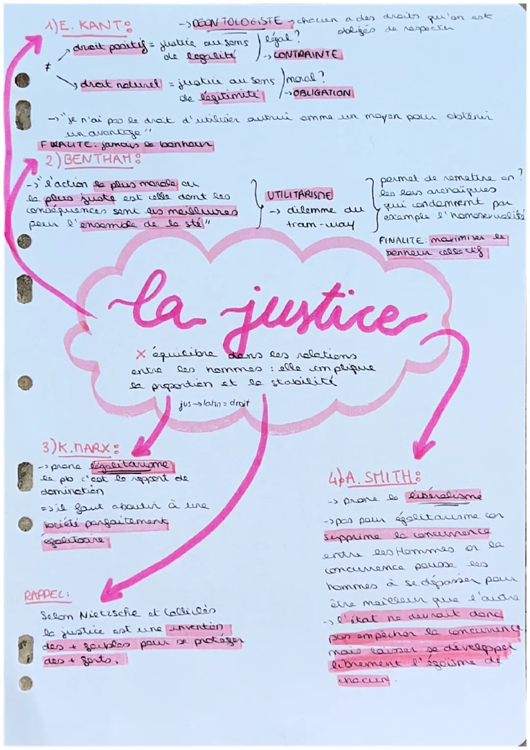 1)E. KANTO
-DOON TOLOGISTE schacien a des droits qui'on est
obligés de respectin
drcit positif = justice au sons
all Sens
de légitimité
CON