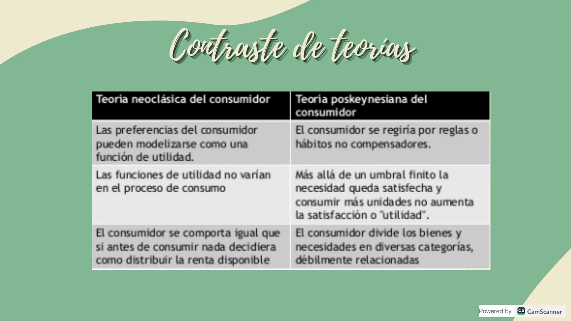 ¿Qué es?
Rama de la microeconomía que estudia
el comportamiento de un agente
económico
¿Qué busca?
Determinar cómo el consumidor desea
as