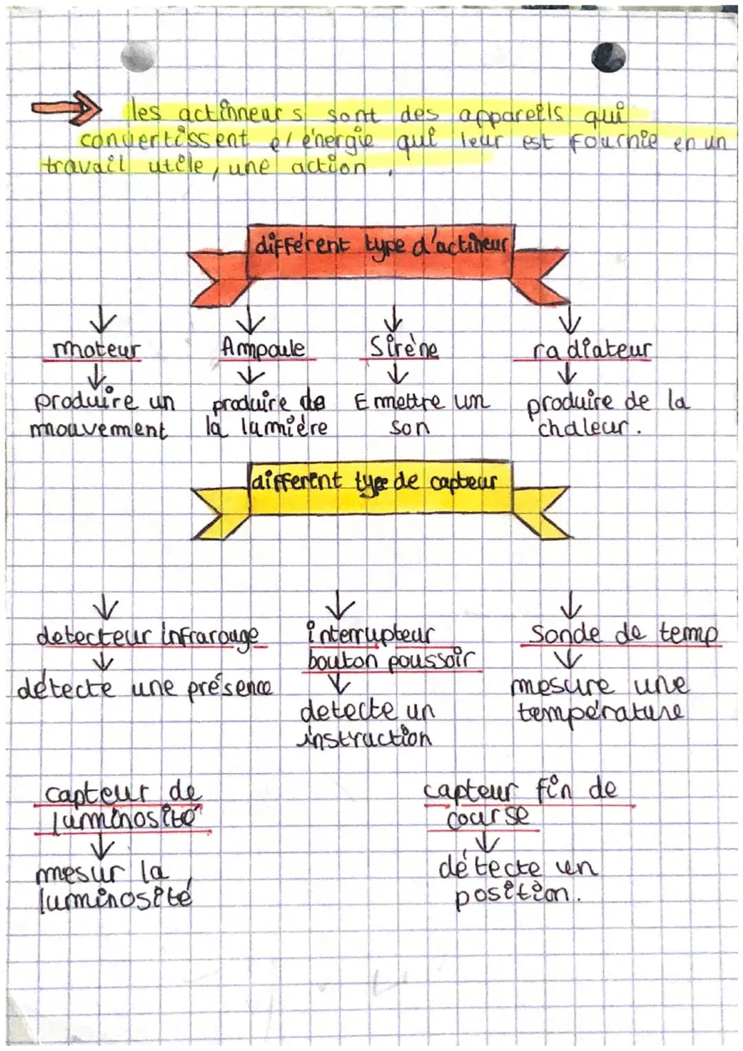 # TECHNO
defintition:
le système automatise
→ un système automatisé est an ensemble de composants
qui fonctionne seul (sans intervention)