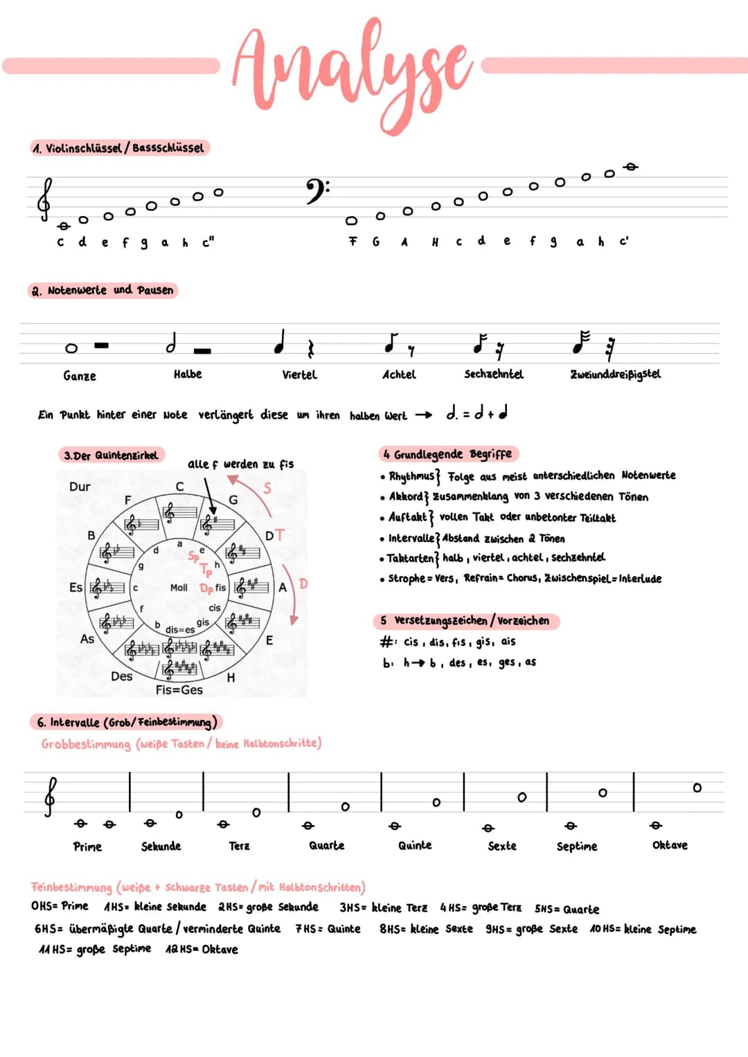 # Analyse
1. Violinschlüssel/Bassschlüssel
2:
cdef
. . . . . . . . . .
FGAHcdefgahc'
hc"
2. Notenwerte und Pausen
Ganze
Halbe
Viertel
A