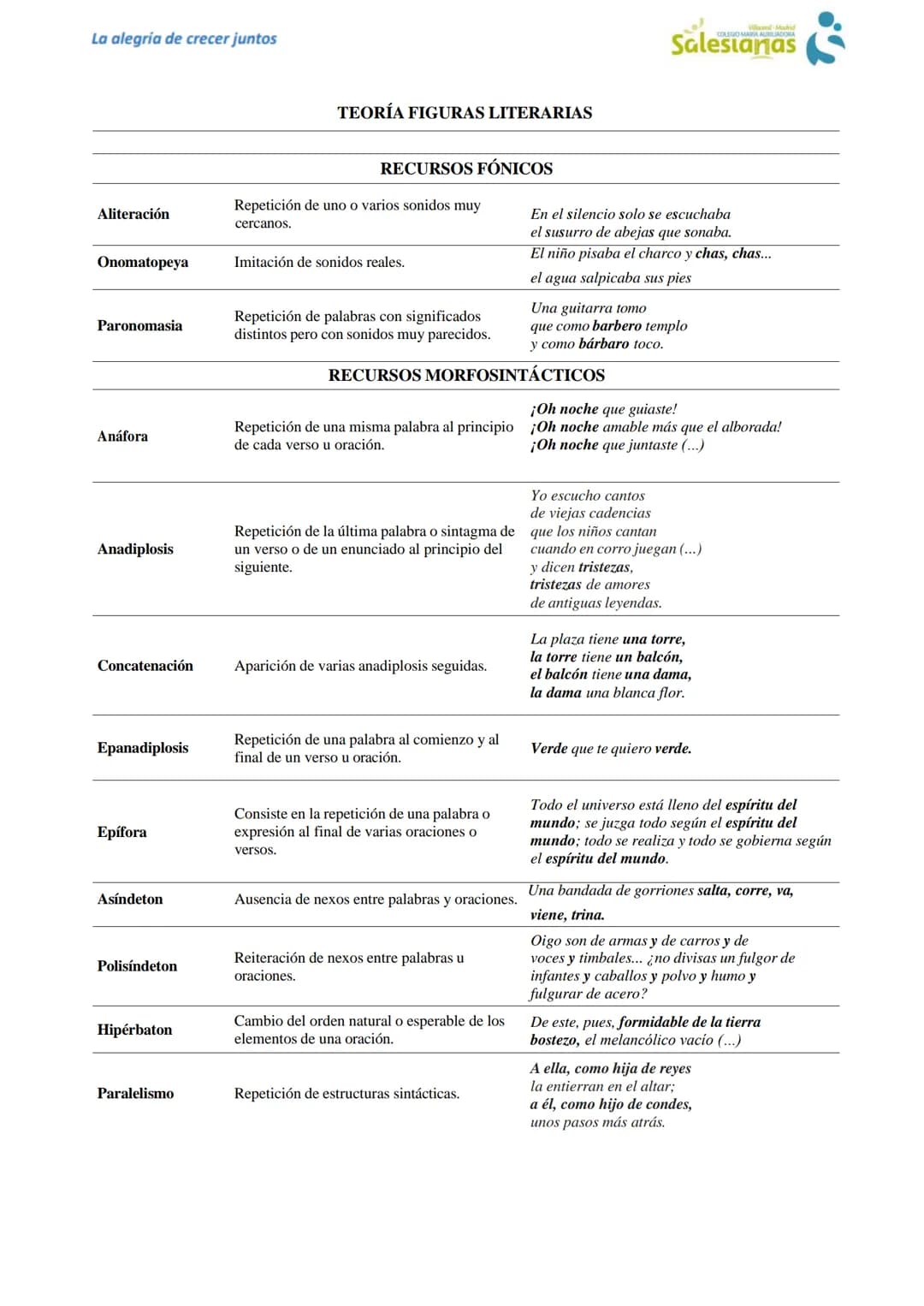# La alegría de crecer juntos
Salesianas
# TEORÍA FIGURAS LITERARIAS
## RECURSOS FÓNICOS
| |