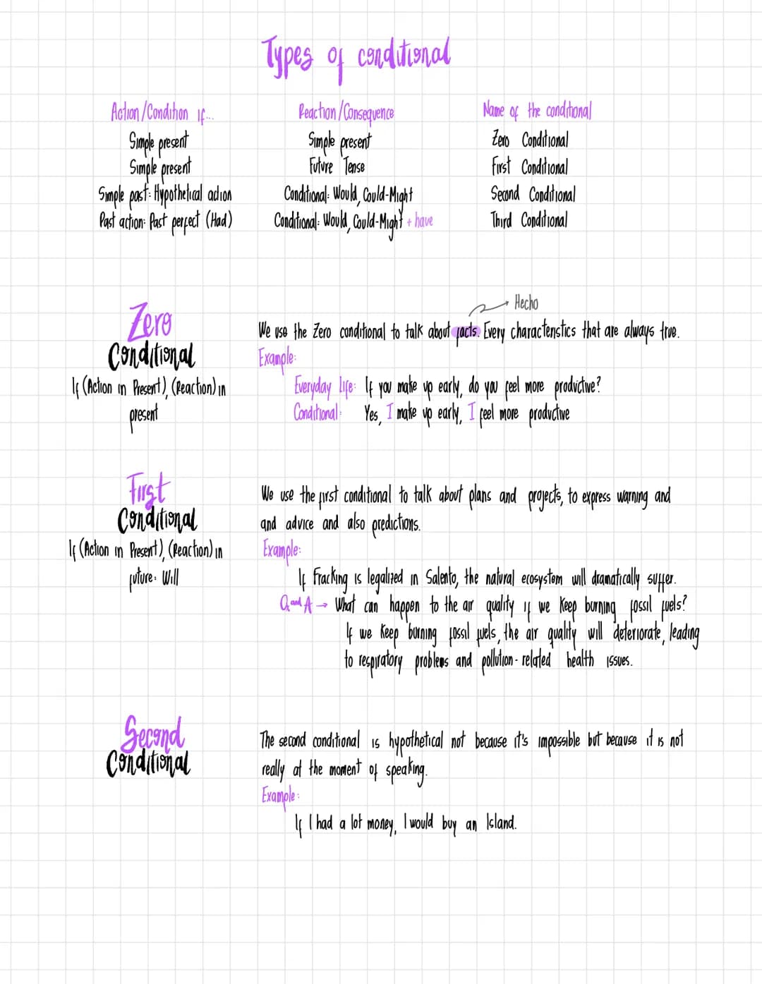 # Types of conditional
Action/Condition if...
Simple present
Simple present
Simple past: Hypothetical adion
Past action: Past perfect (Had)