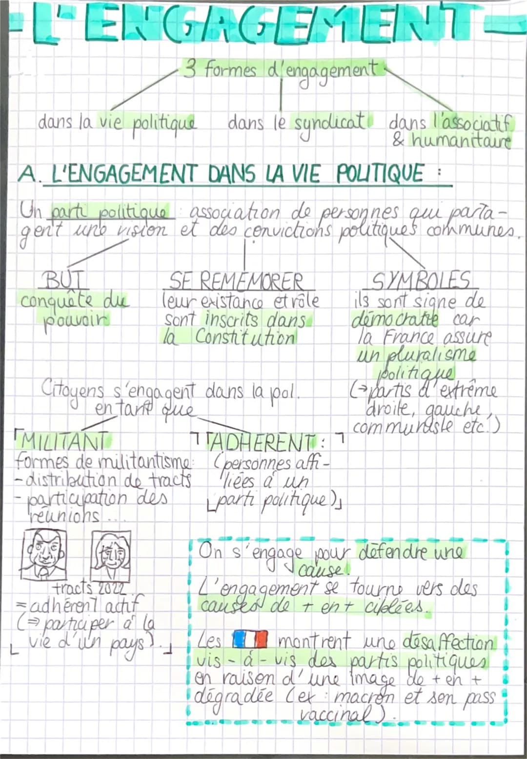 # L'ENGAGEMENT
3 formes d'engagement.
dans la vie politique dans le syndicat dans l'associatif
& humanitaire
A. L'ENGAGEMENT DANS LA VIE