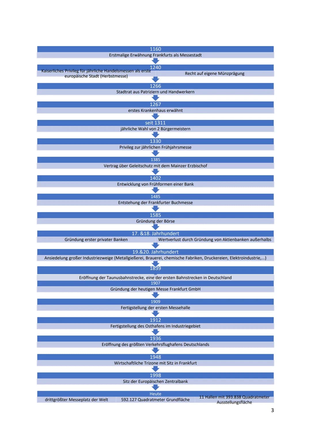 # Hausaufgabe 2-J2 Tertiärisierung der Wirtschaft
Seite 113/1
Merkmale, die Frankfurt als Dienstleistungszentrum kennzeichnen, sind die ze