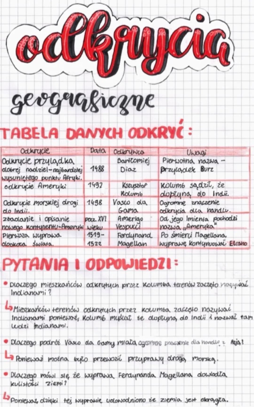 # odkrycia
geograficzne
TABELA DANYCH ODKRYĆ :
| Odkrycie | Data | Odkrywca