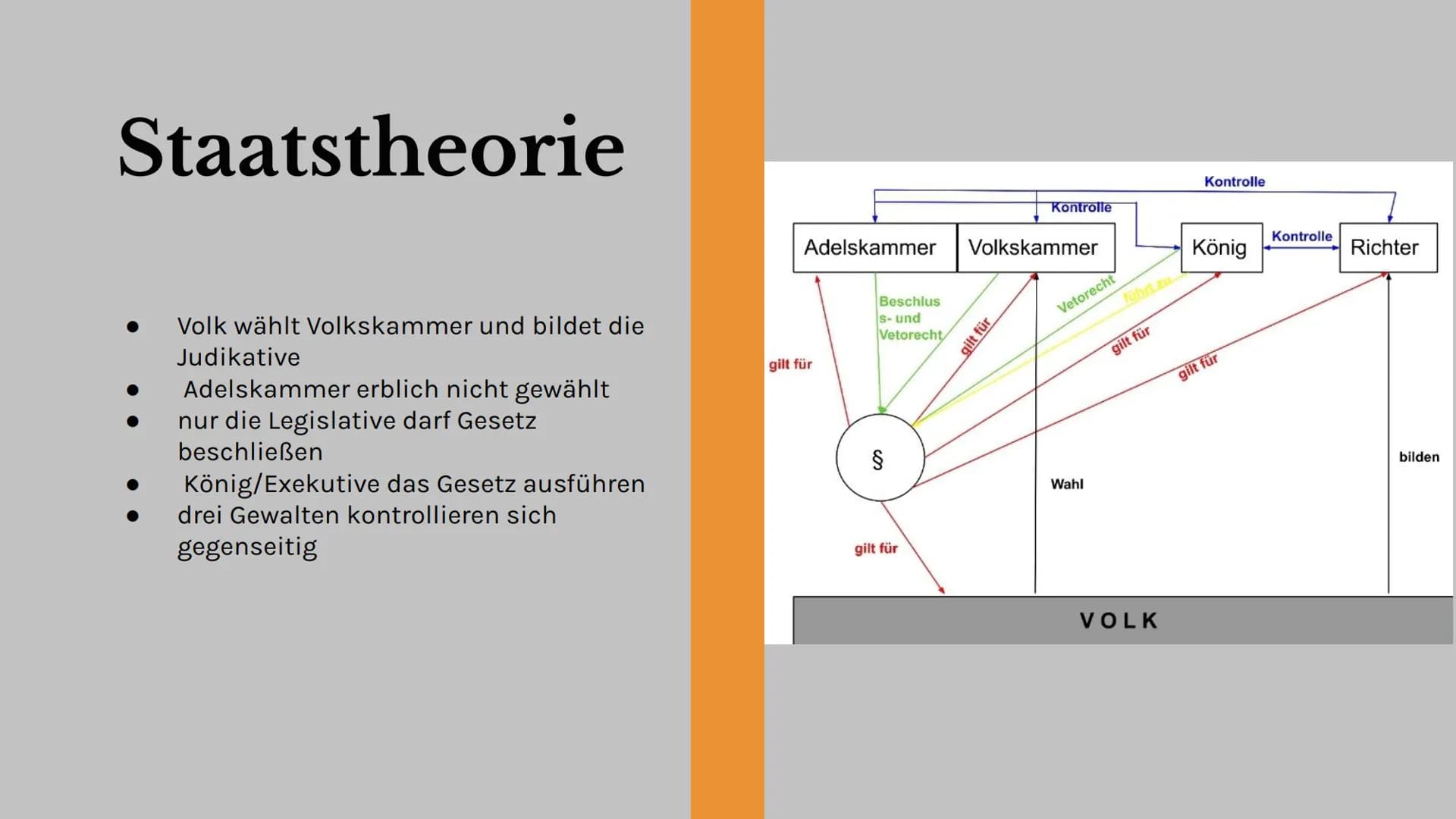# Charles de
Montesquieu
"Etwas ist nicht recht, weil es
Gesetz ist, sondern es muss
Gesetz sein, weil es recht ist."
- Montesquieu
Nele R