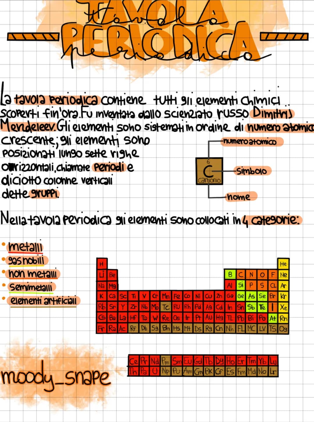 # TAVOLA
## PERIODICA
La tavola periodica contiene tutti gli elementi chimici
Scoperti fin'ora. Fu inventata dallo scienziato russo Dimitri