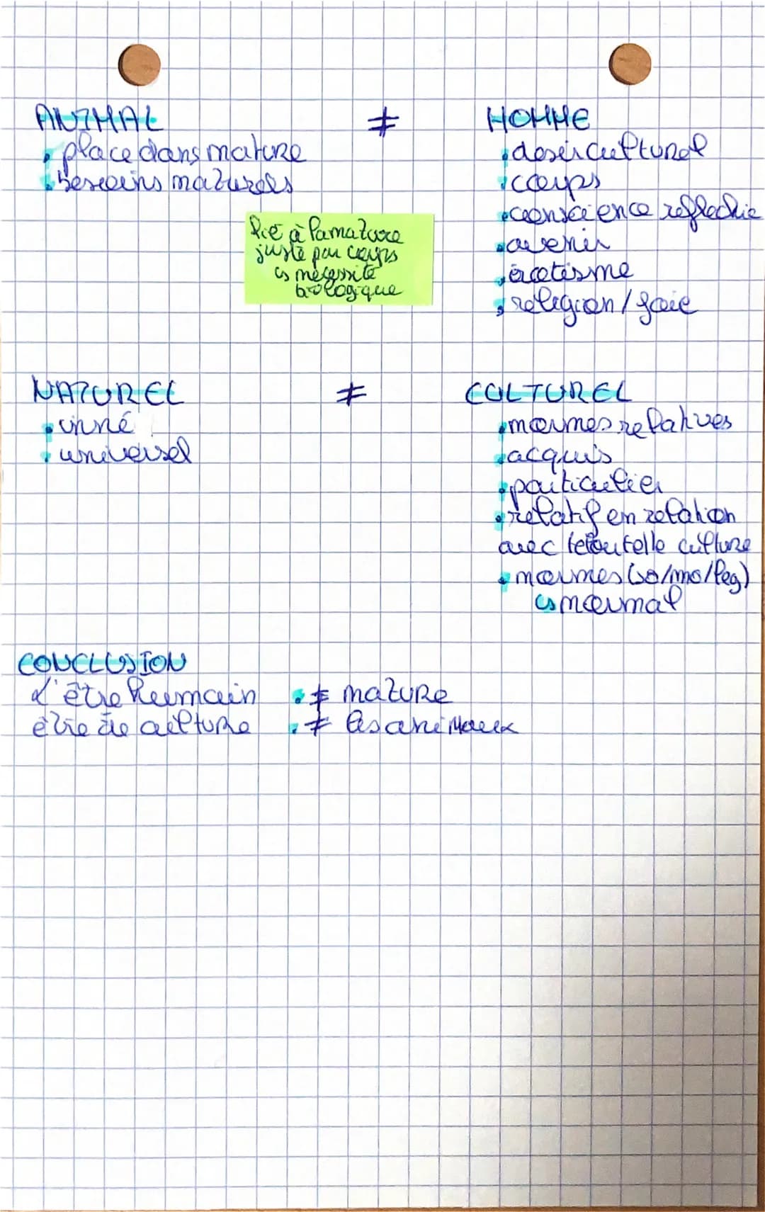 # 1
la nasure
PHILO
DEFINITION
* ensemble regne minéral, vegetal, animes
* considere coun Tour soumis & des LOIS
* mature d'une ch