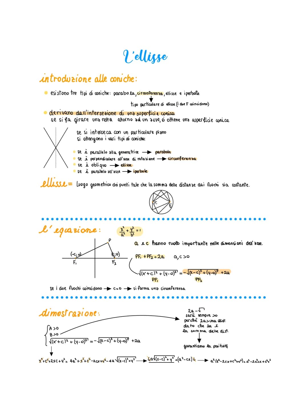 L'ellisse
introduzione alle coniche:
- esistono tre tipi di coniche: parabola, circonferenza, ellisse e iperbole
↓
tipo particolare di elli