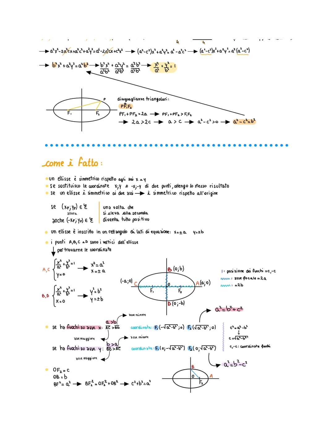 L'ellisse
introduzione alle coniche:
- esistono tre tipi di coniche: parabola, circonferenza, ellisse e iperbole
↓
tipo particolare di elli
