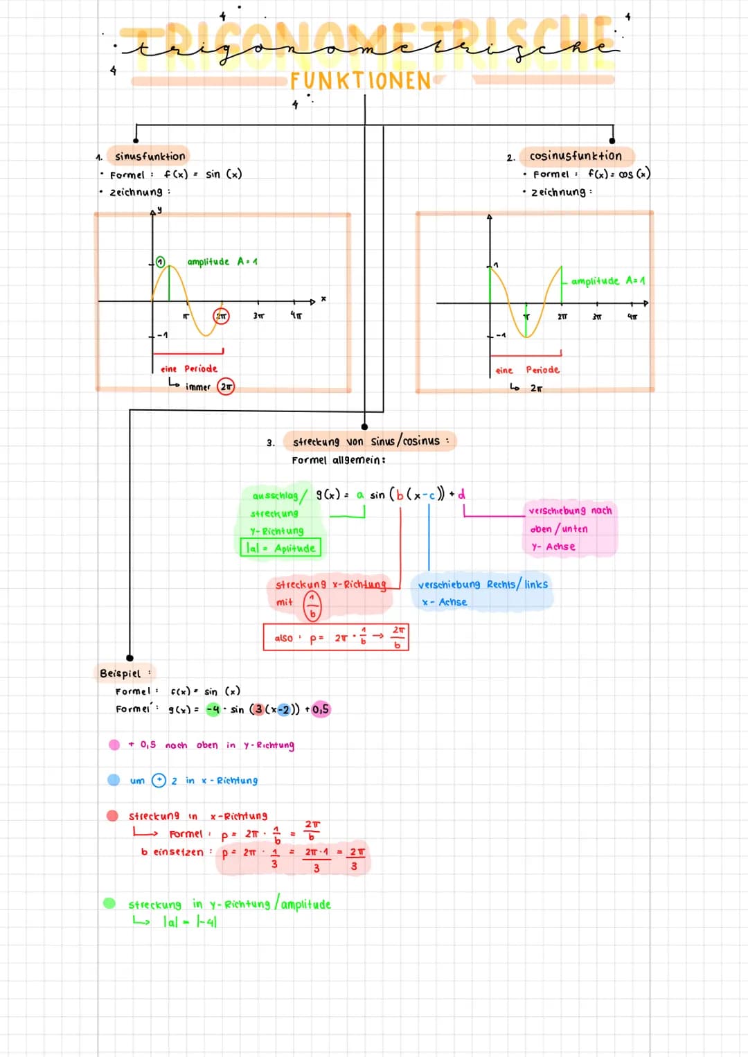 ### trigonometrische
### FUNKTIONEN
1. sinusfunktion
* Formel: $f(x)$= sin $(x)$
* zeichnung:
0
amplitude A-1
eine Periode
ما
imm