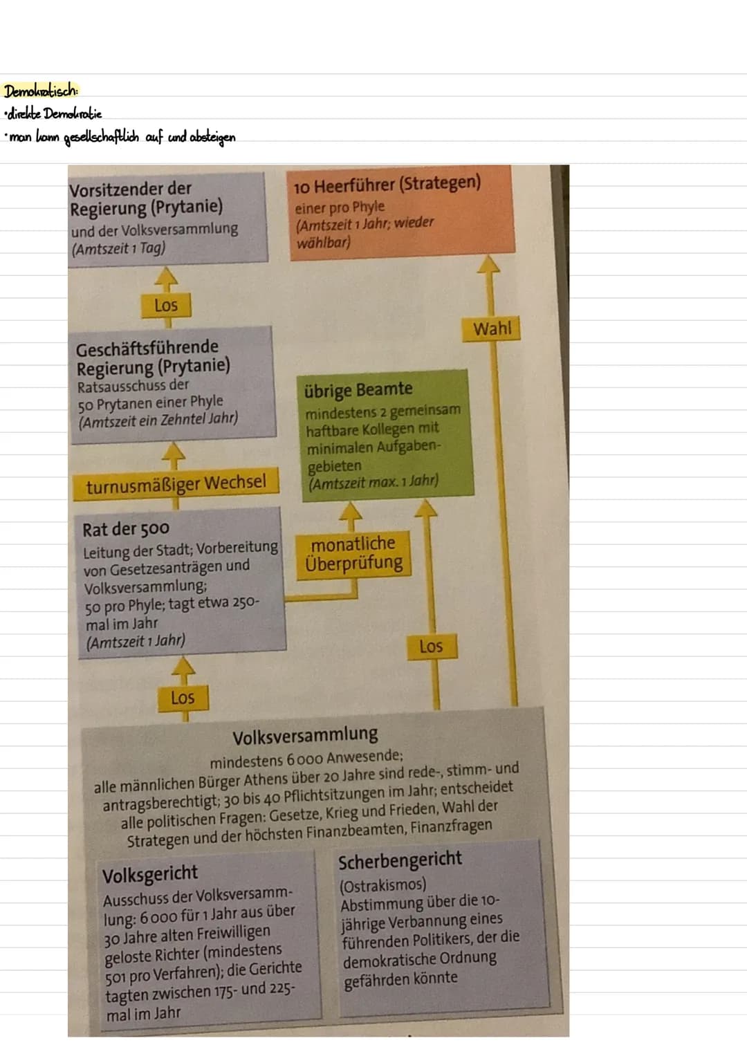 RÖMISCHE REPUBLIK
Quellen
schriftliche Quellen: Urkunden
mündliche Quellen Zeitungen
•Berichte
Vitas
Sagen
• Volkslieder
Zeitungen
Briefe