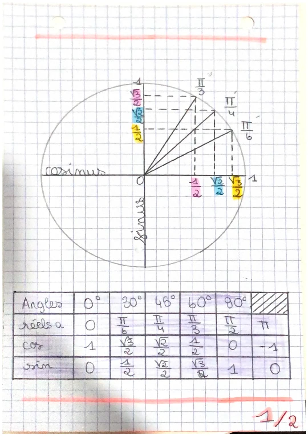 Erigonométrie
Le cercle trigonométrique de
centre o a
rayon 1 et qui est muni
d'un sens direct et d'un
sens inderect
1
0
1
sens
direct (+)