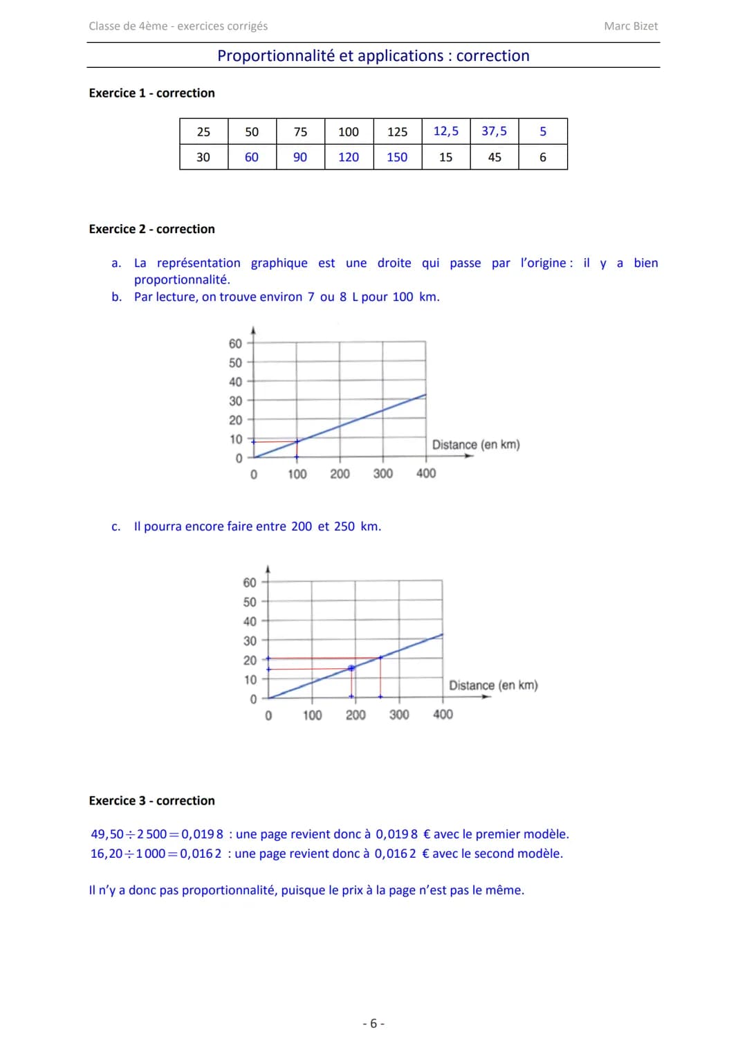 Classe de 4ème - exercices corrigés
Marc Bizet
Proportionnalité et applications: exercices
Exercice 1
Compléter le tableau de proportionn