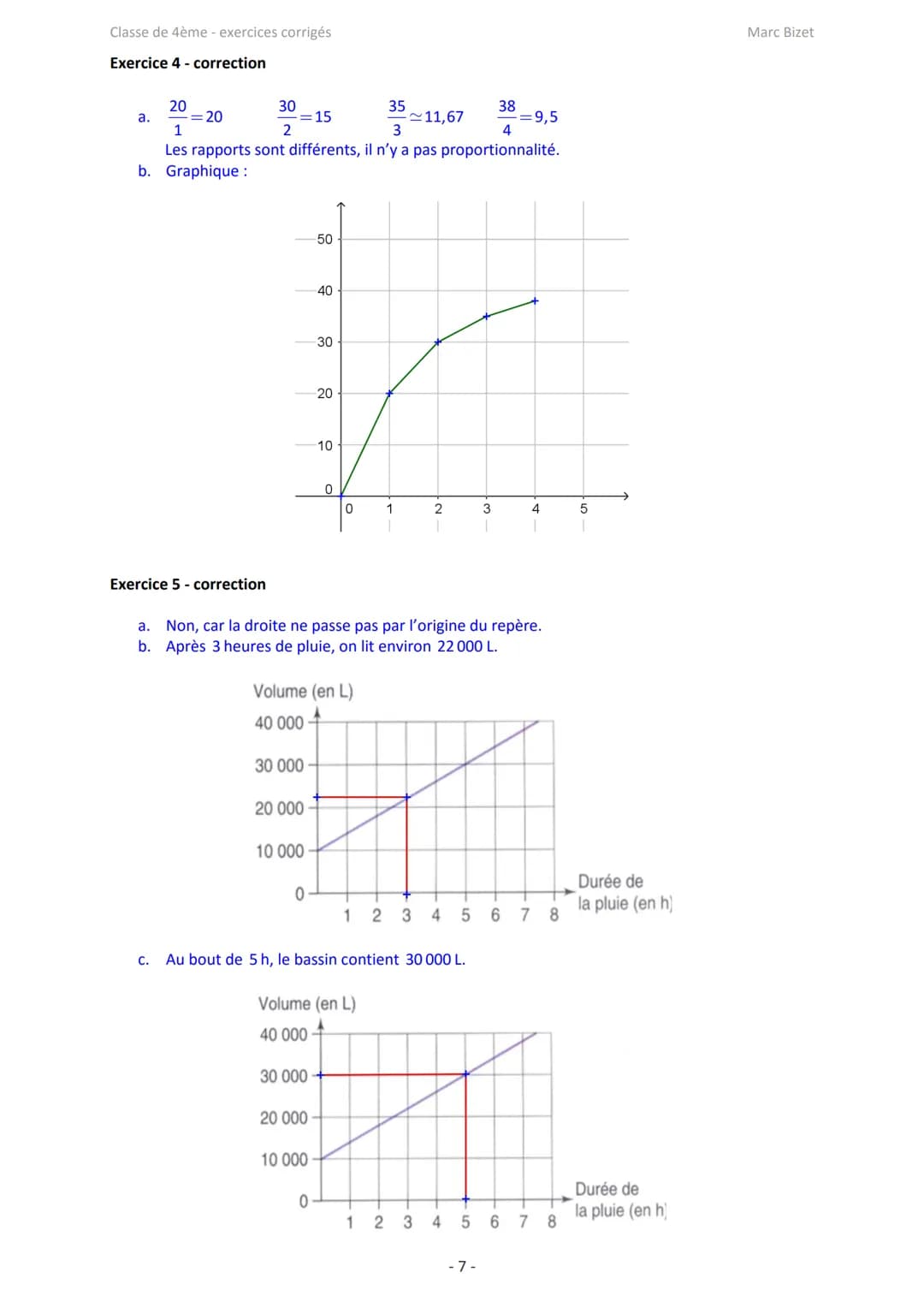 Classe de 4ème - exercices corrigés
Marc Bizet
Proportionnalité et applications: exercices
Exercice 1
Compléter le tableau de proportionn