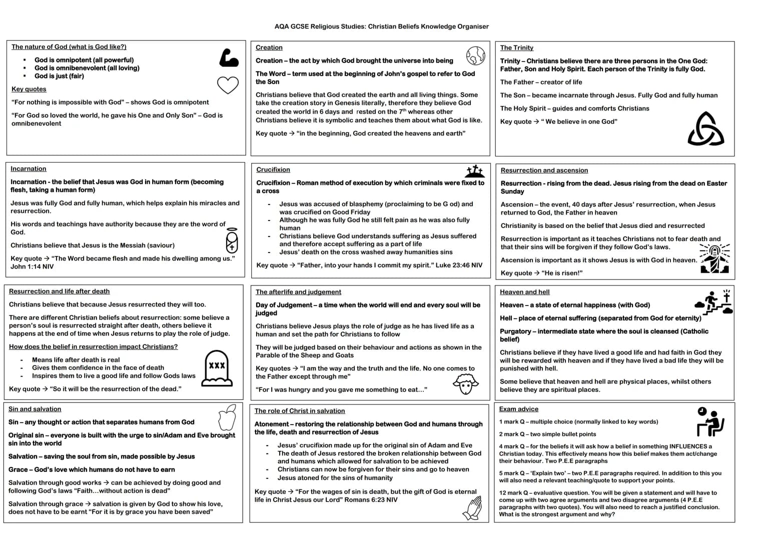 AQA GCSE Religious Studies: Christian Beliefs Knowledge Organiser
The nature of God (what is God like?)
* God is omnipotent (all powerful